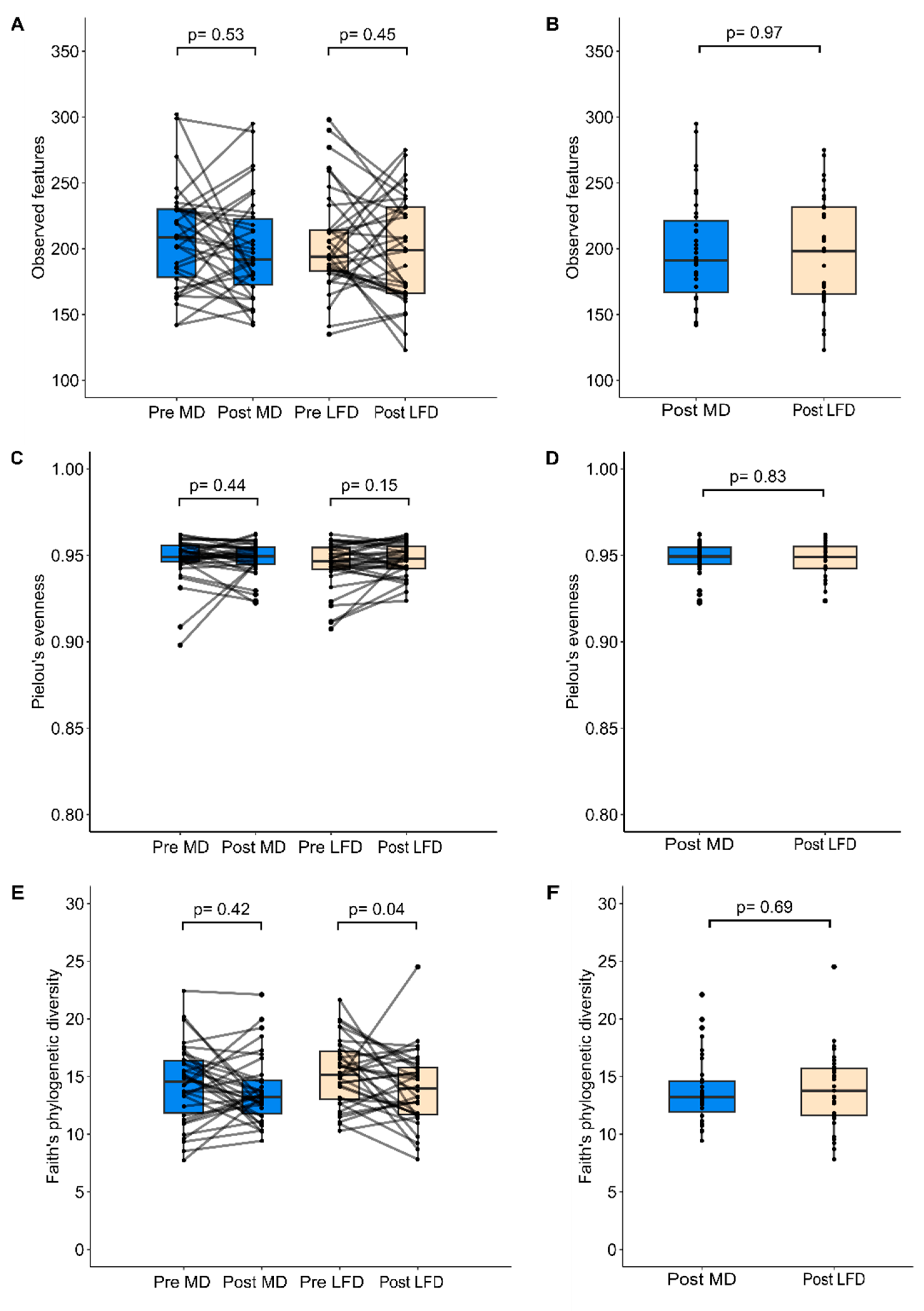 Nutrients 15 03645 g002