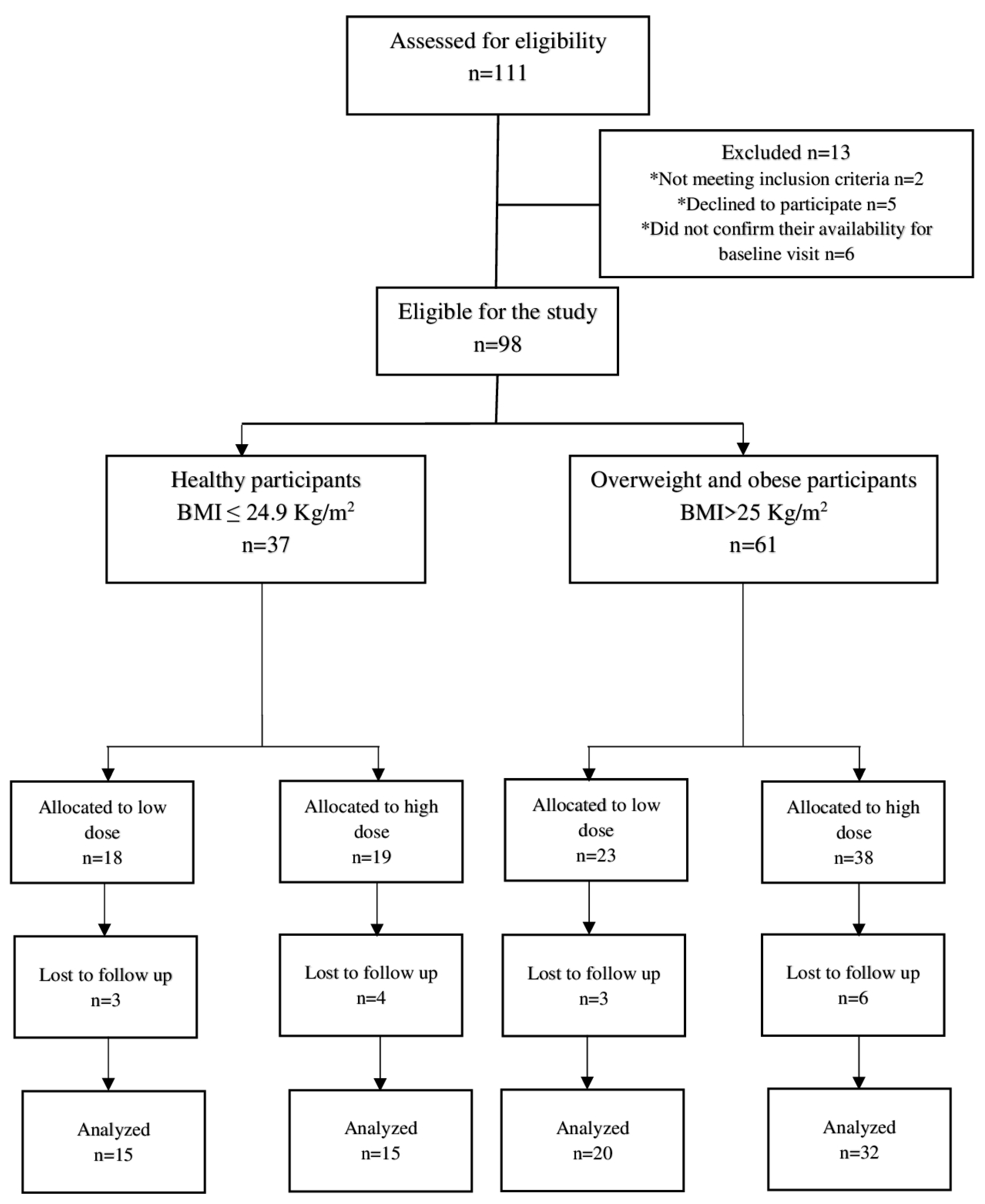 Nutrients 15 03649 g001