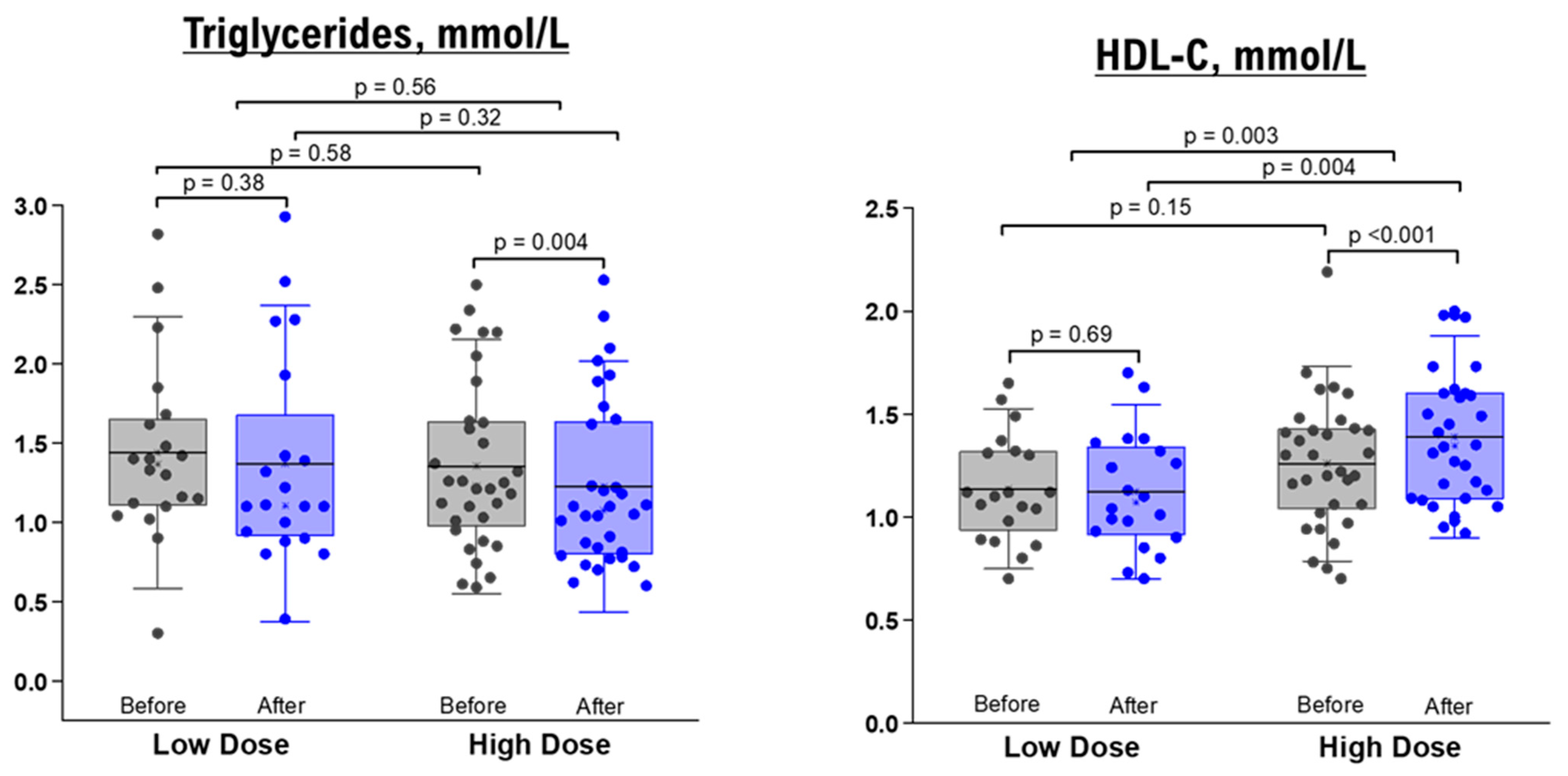 Nutrients 15 03649 g003