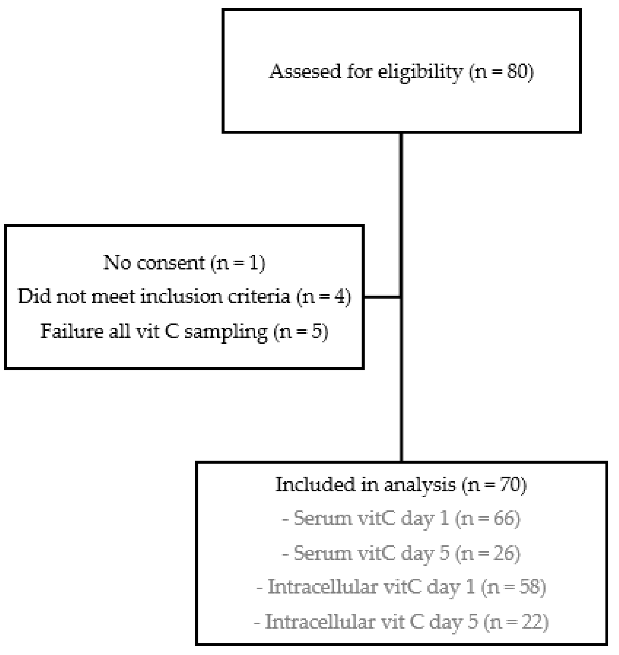 Nutrients 15 03653 g001