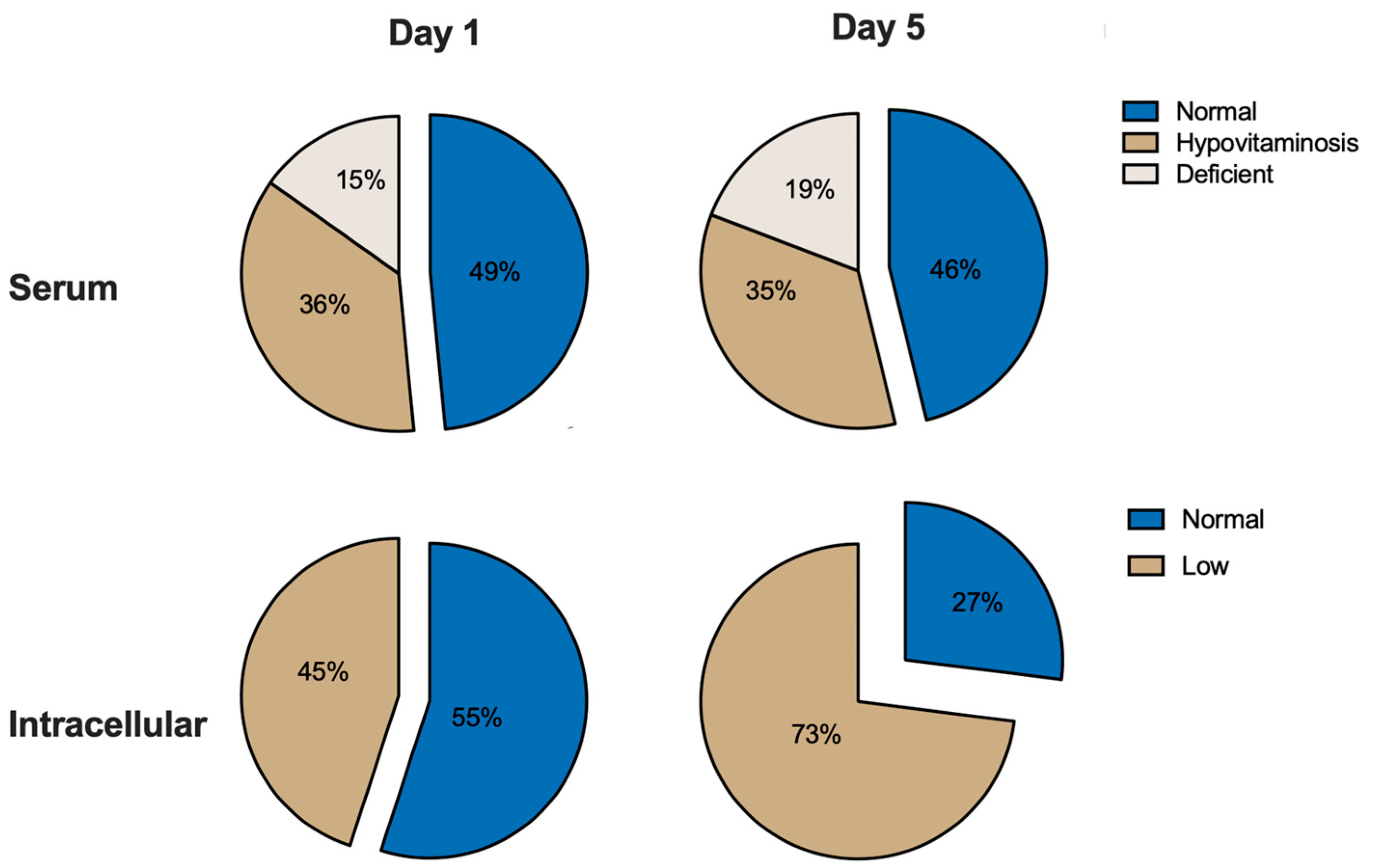 Nutrients 15 03653 g002