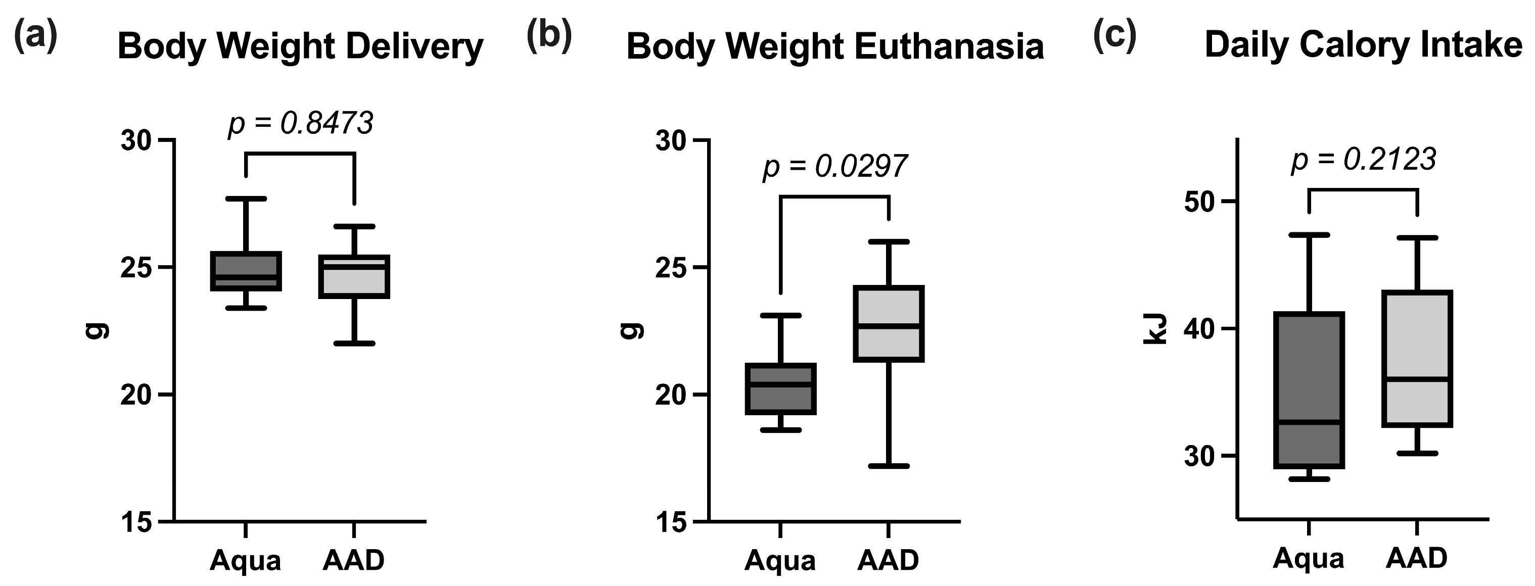 Nutrients 15 03655 g001 Nutrients 15 03655 g001