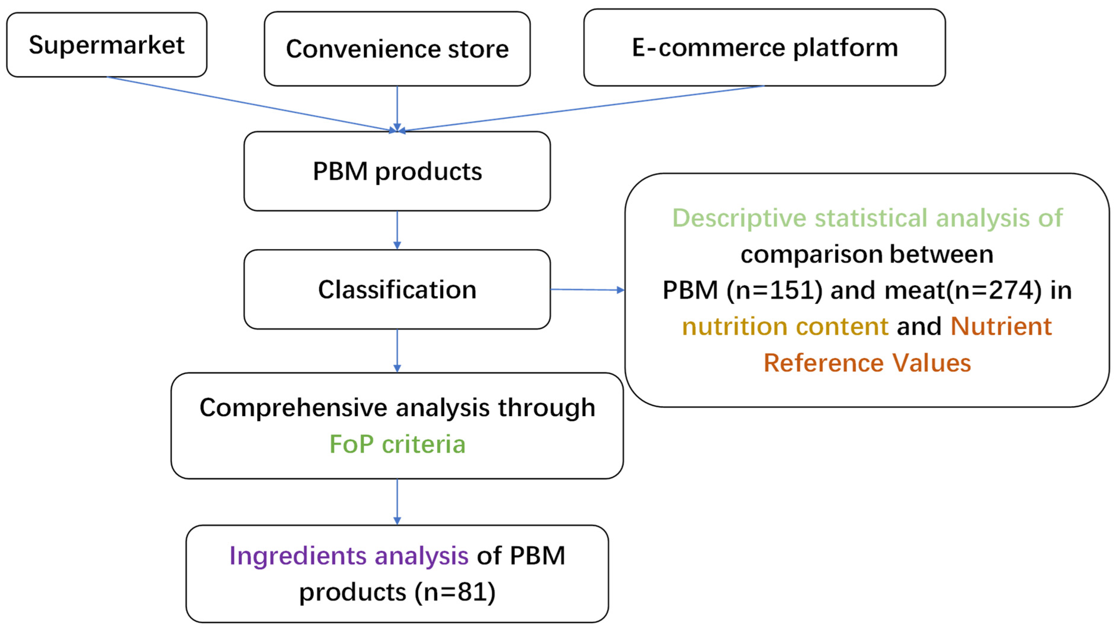 Nutrients 15 03684 g001