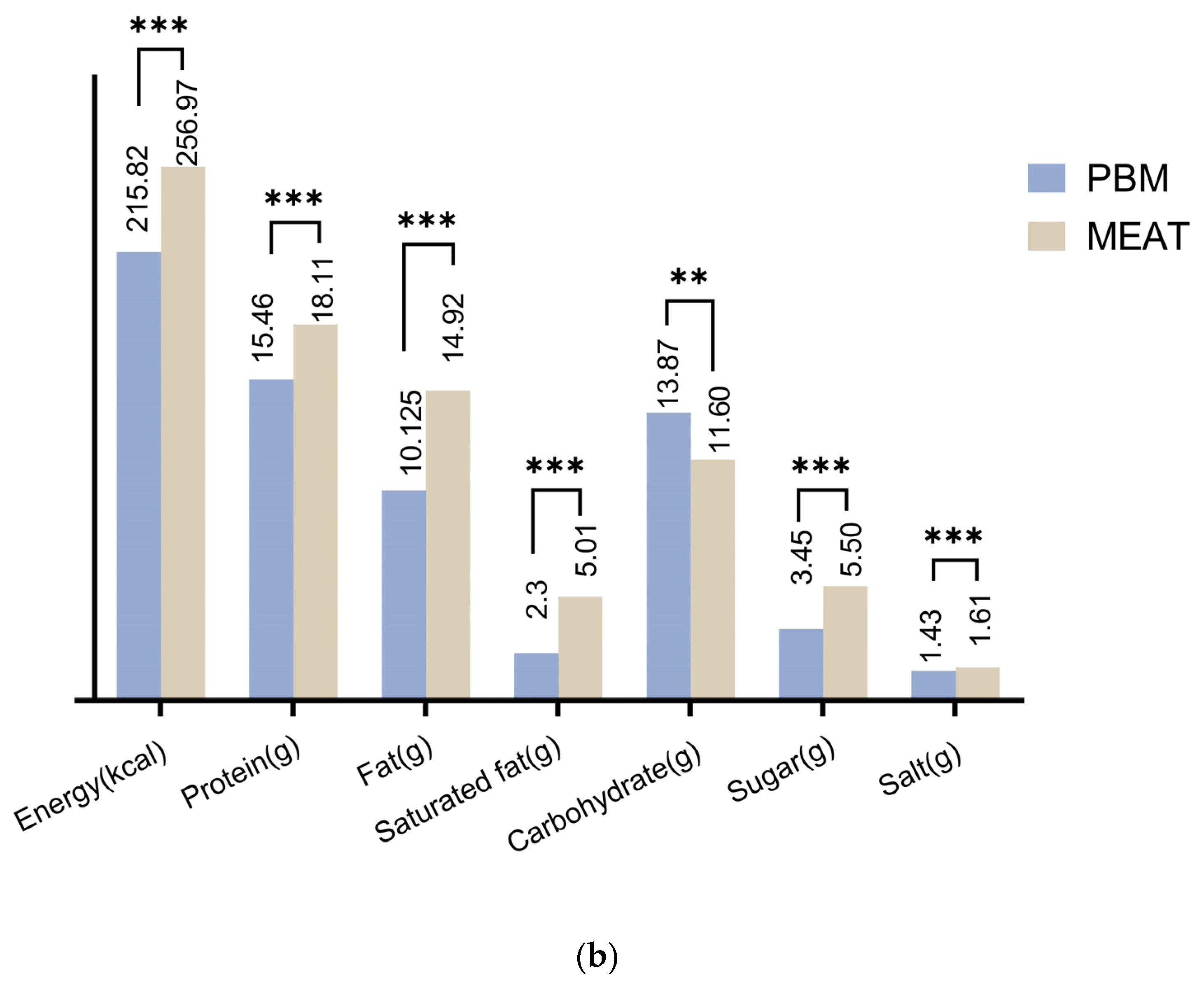 Nutrients 15 03684 g002b