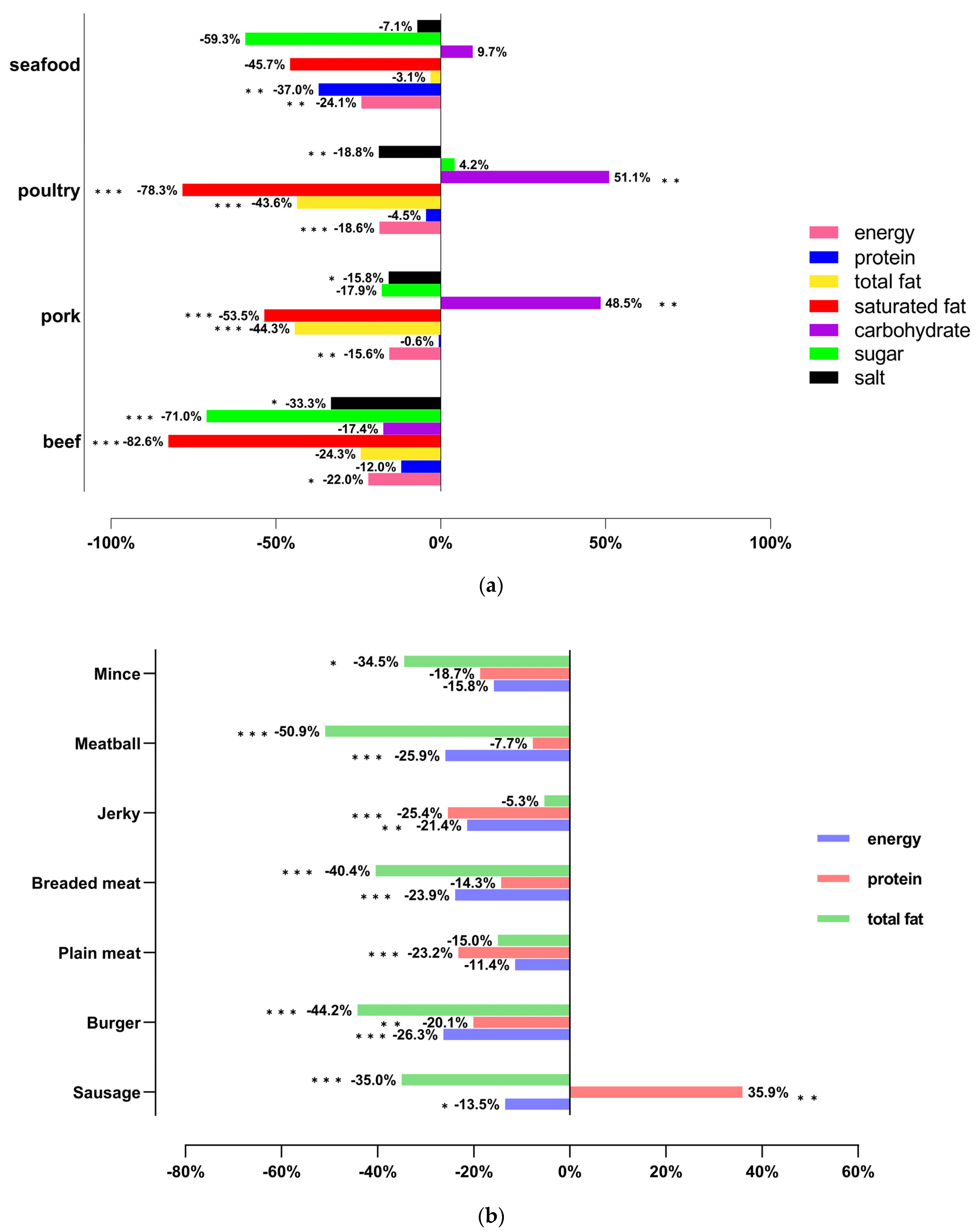 Nutrients 15 03684 g003