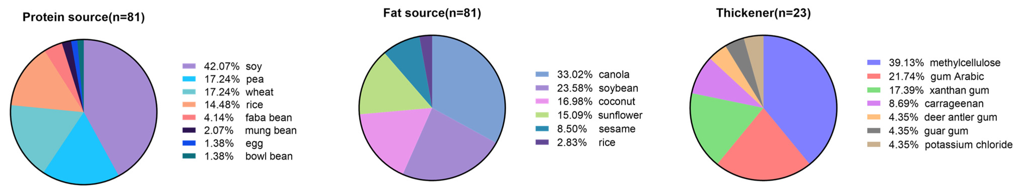 Nutrients 15 03684 g004