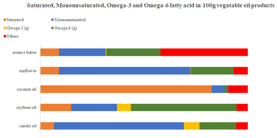 Nutrients 15 03684 g005