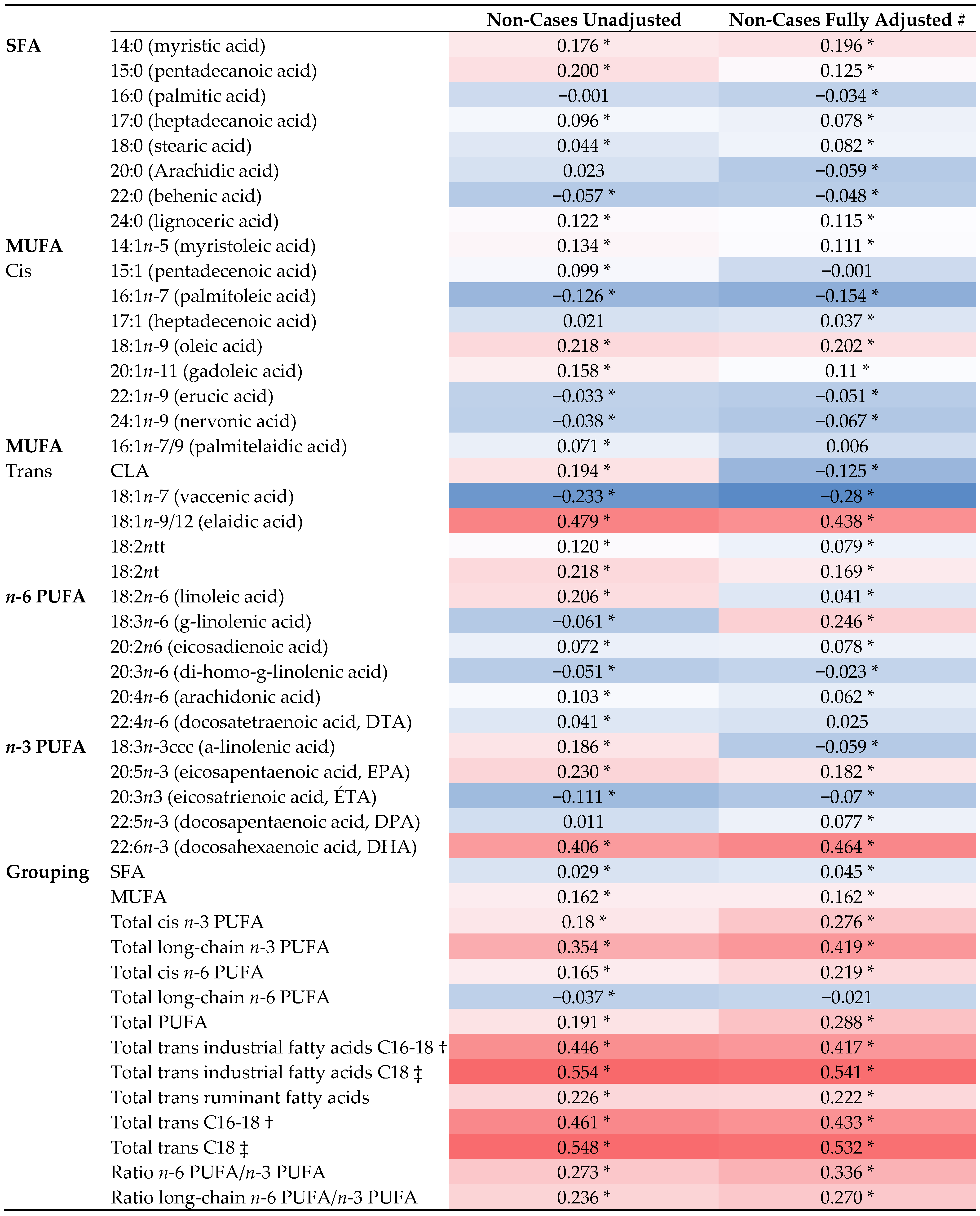 Nutrients 15 03695 g001