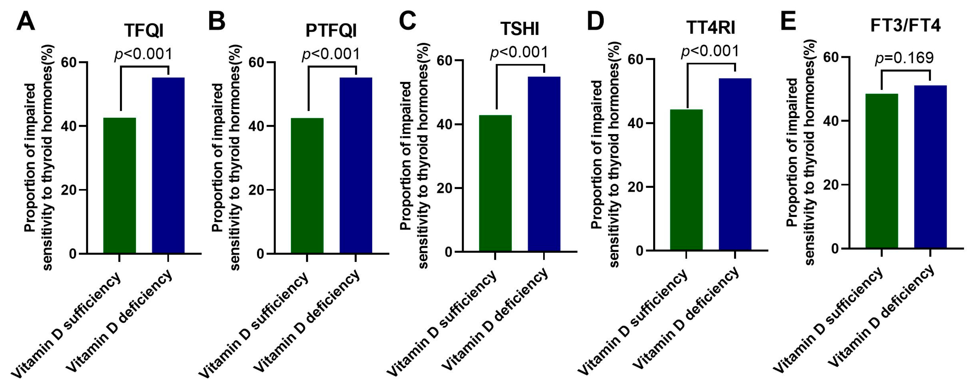 Nutrients 15 03697 g002