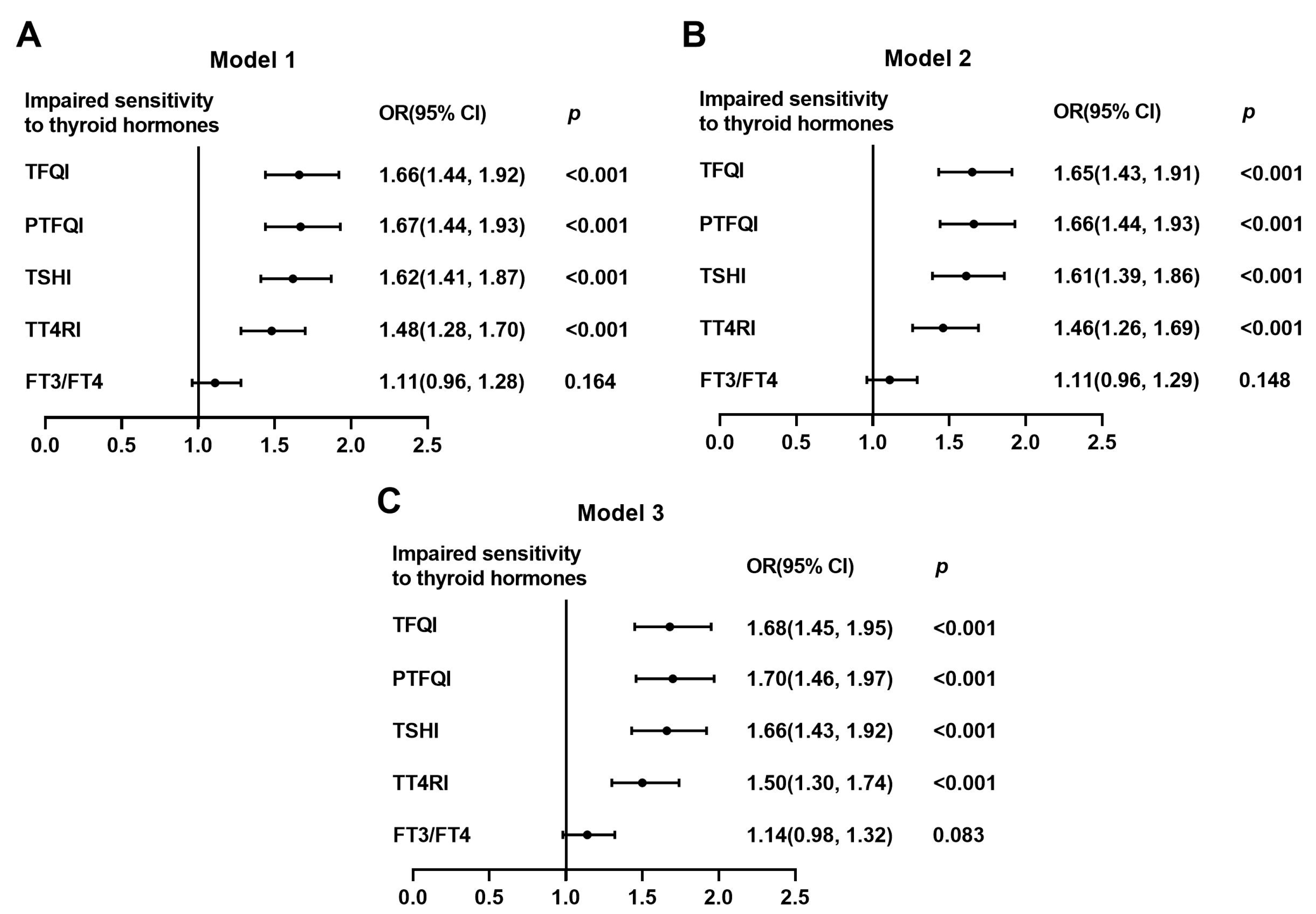 Nutrients 15 03697 g003