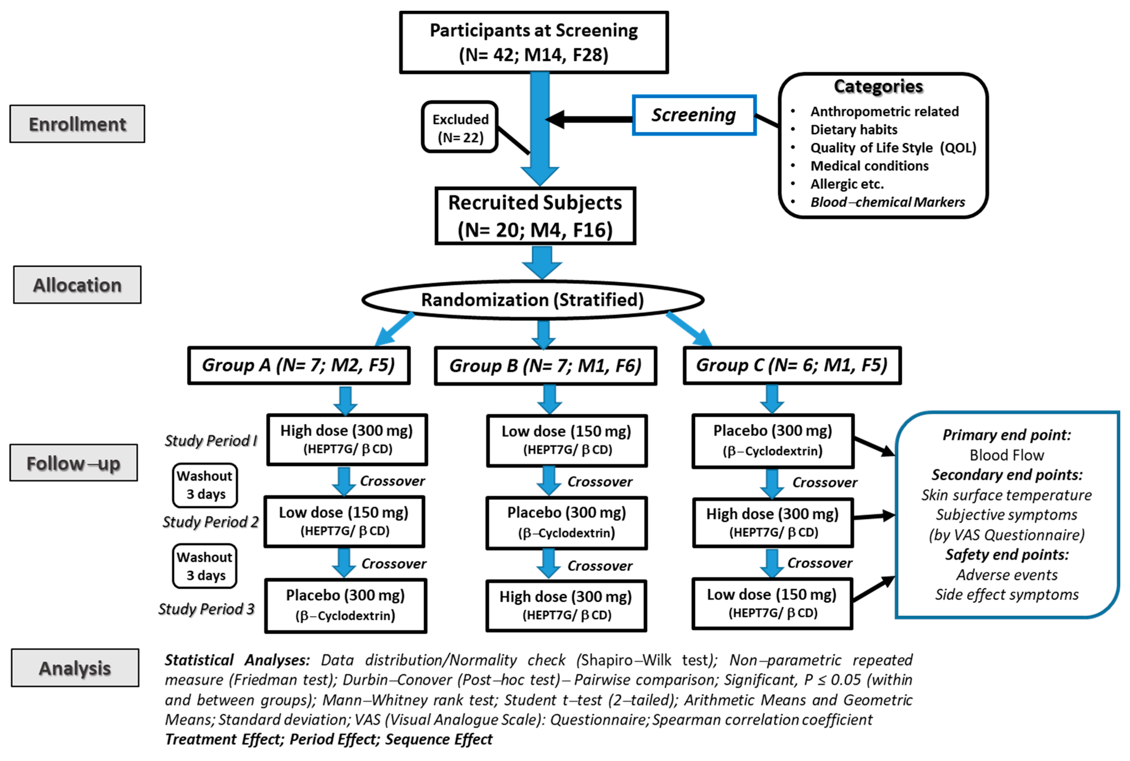 Nutrients 15 03702 g001