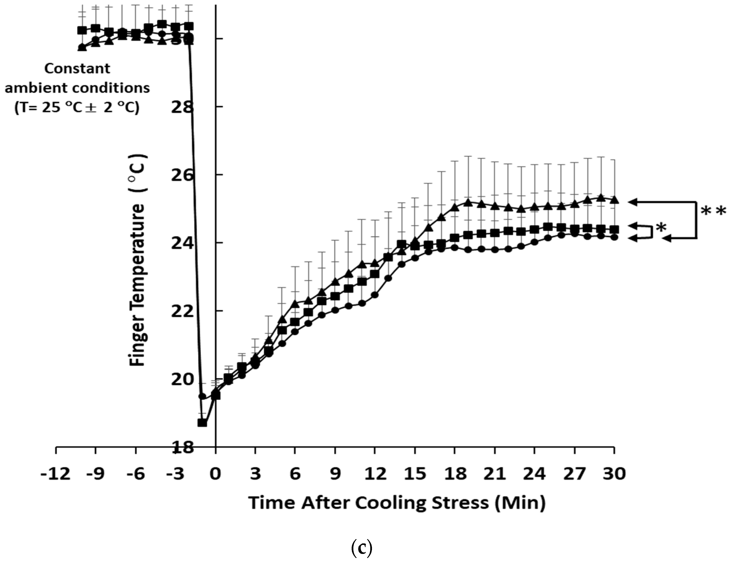 Nutrients 15 03702 g004b