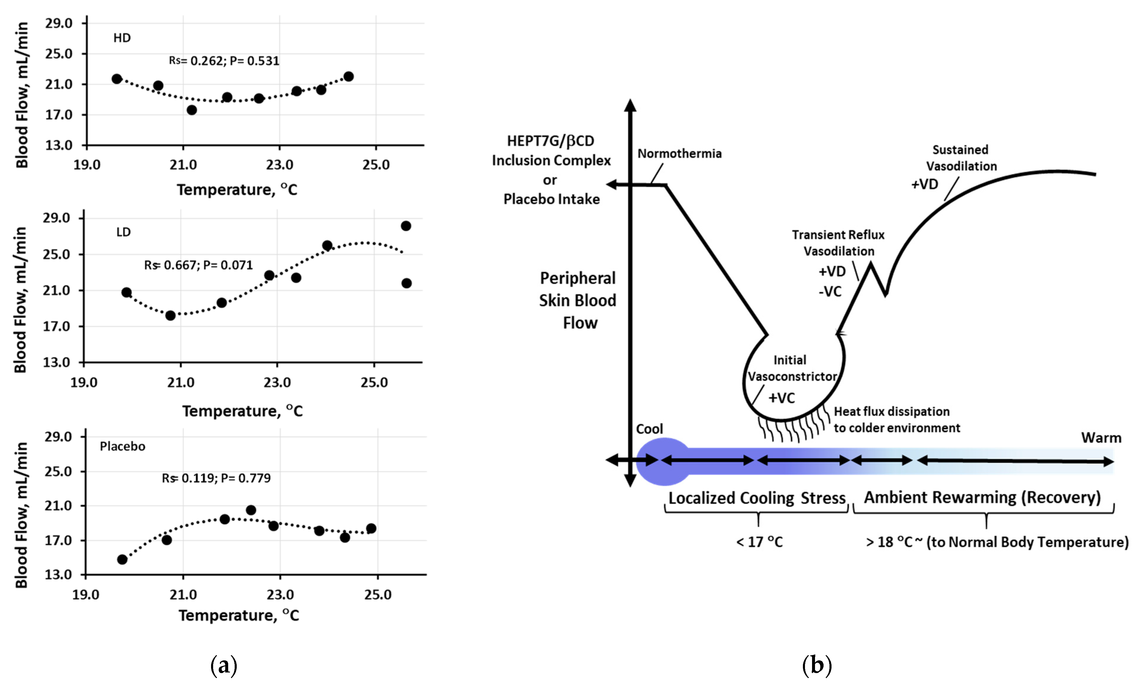 Nutrients 15 03702 g005