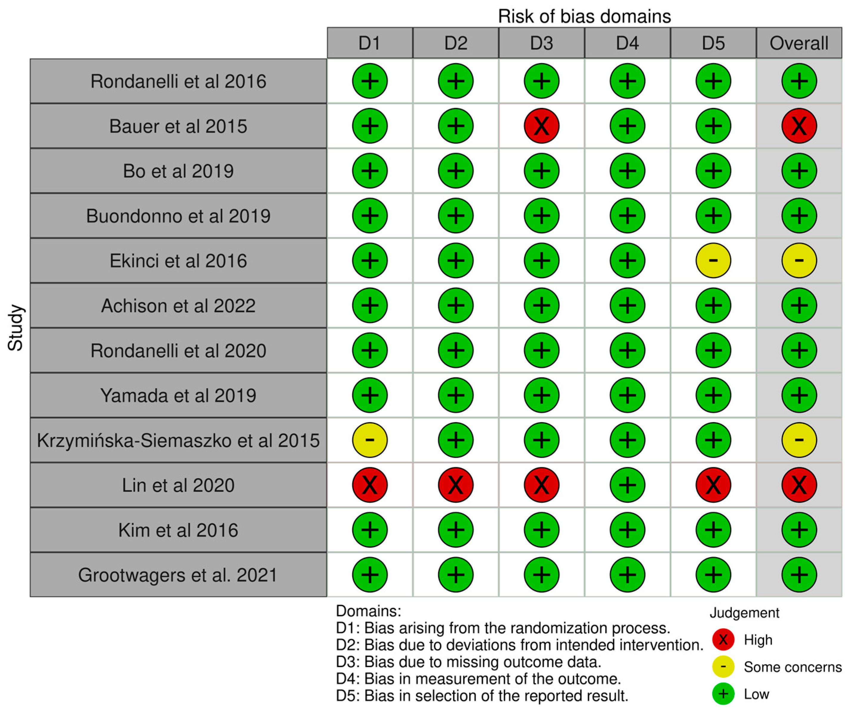 Nutrients 15 03703 g002