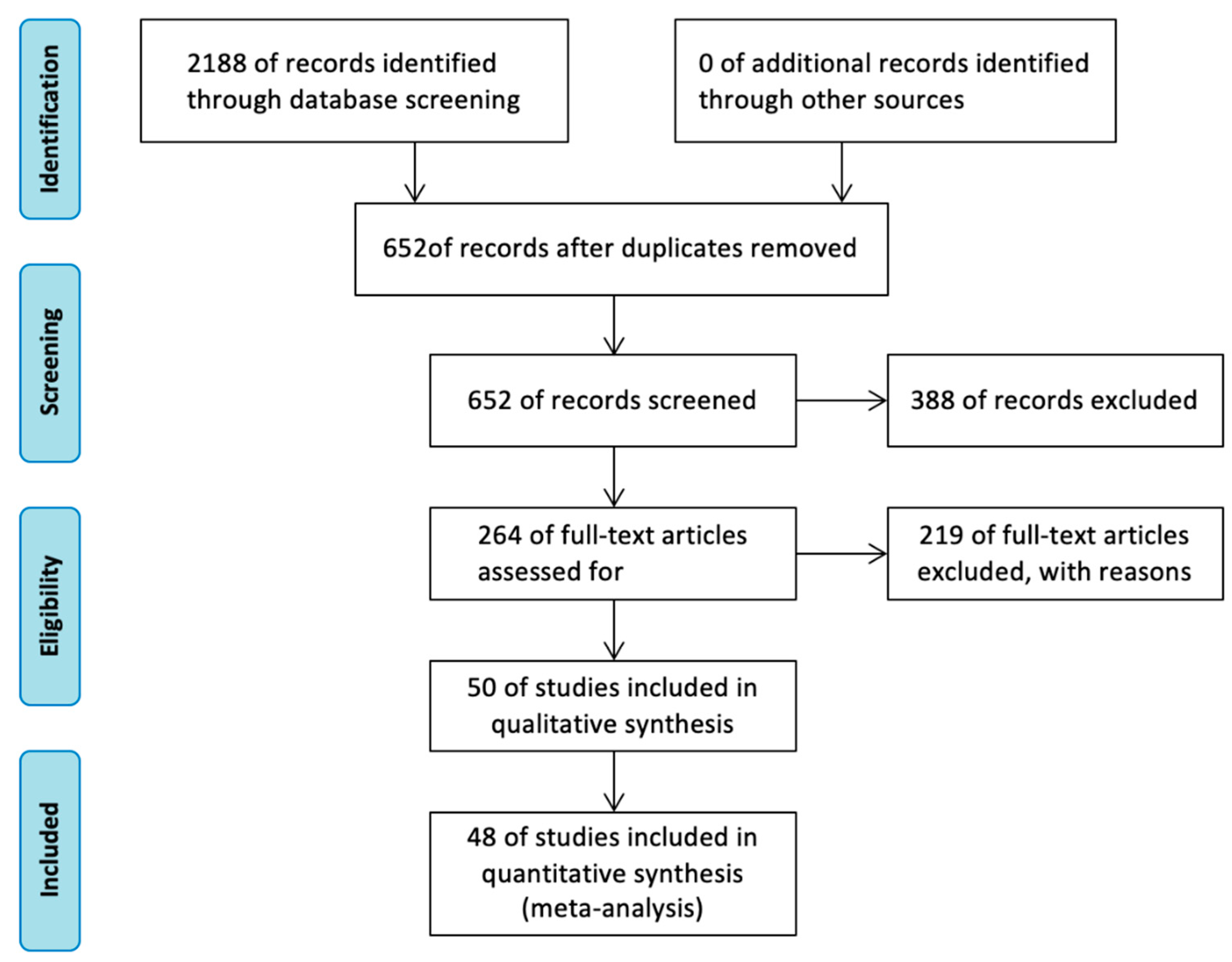 Nutrients 15 03706 g001