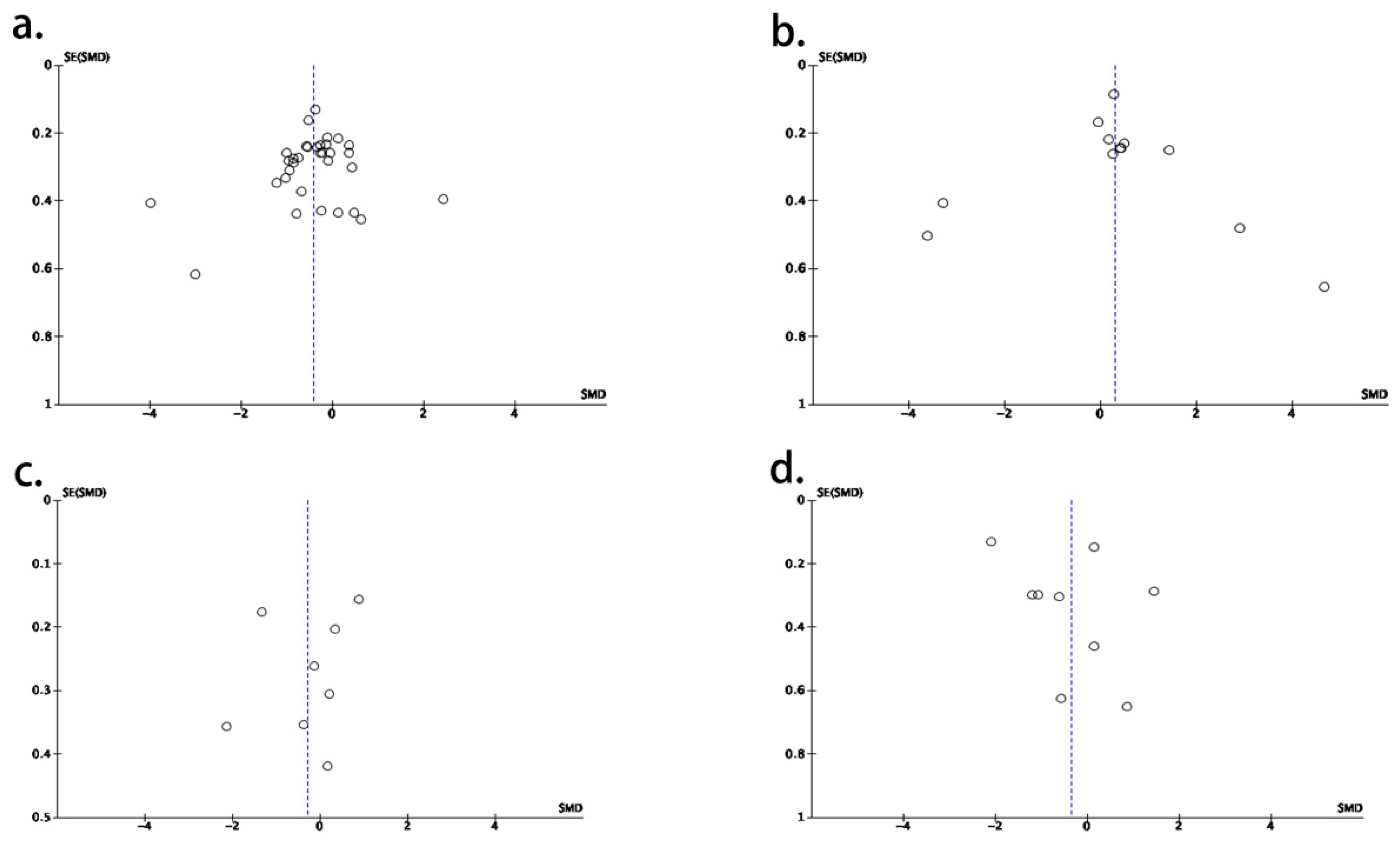 Nutrients 15 03706 g004