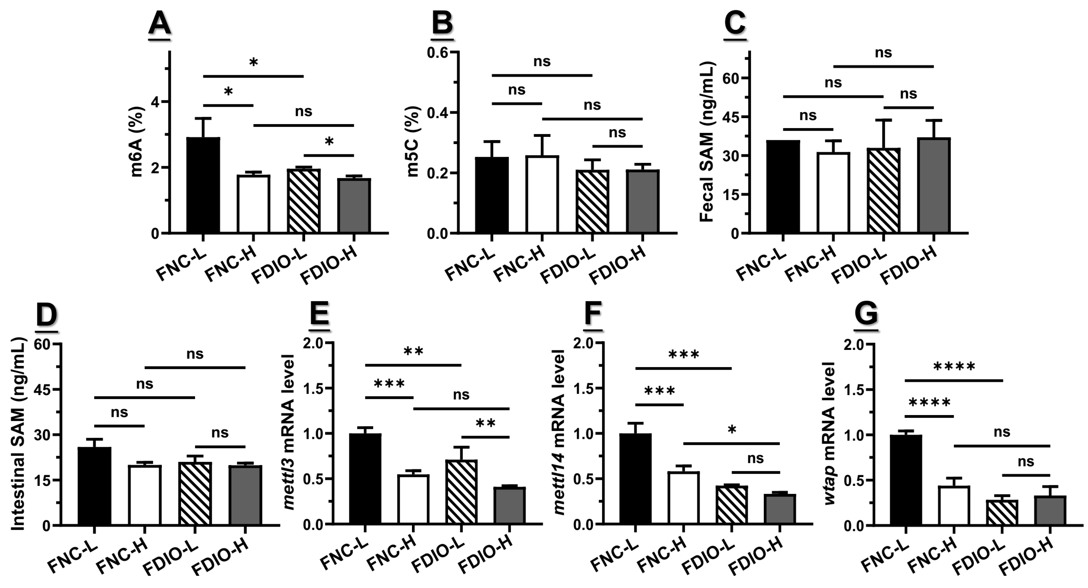 Nutrients 15 03707 g005