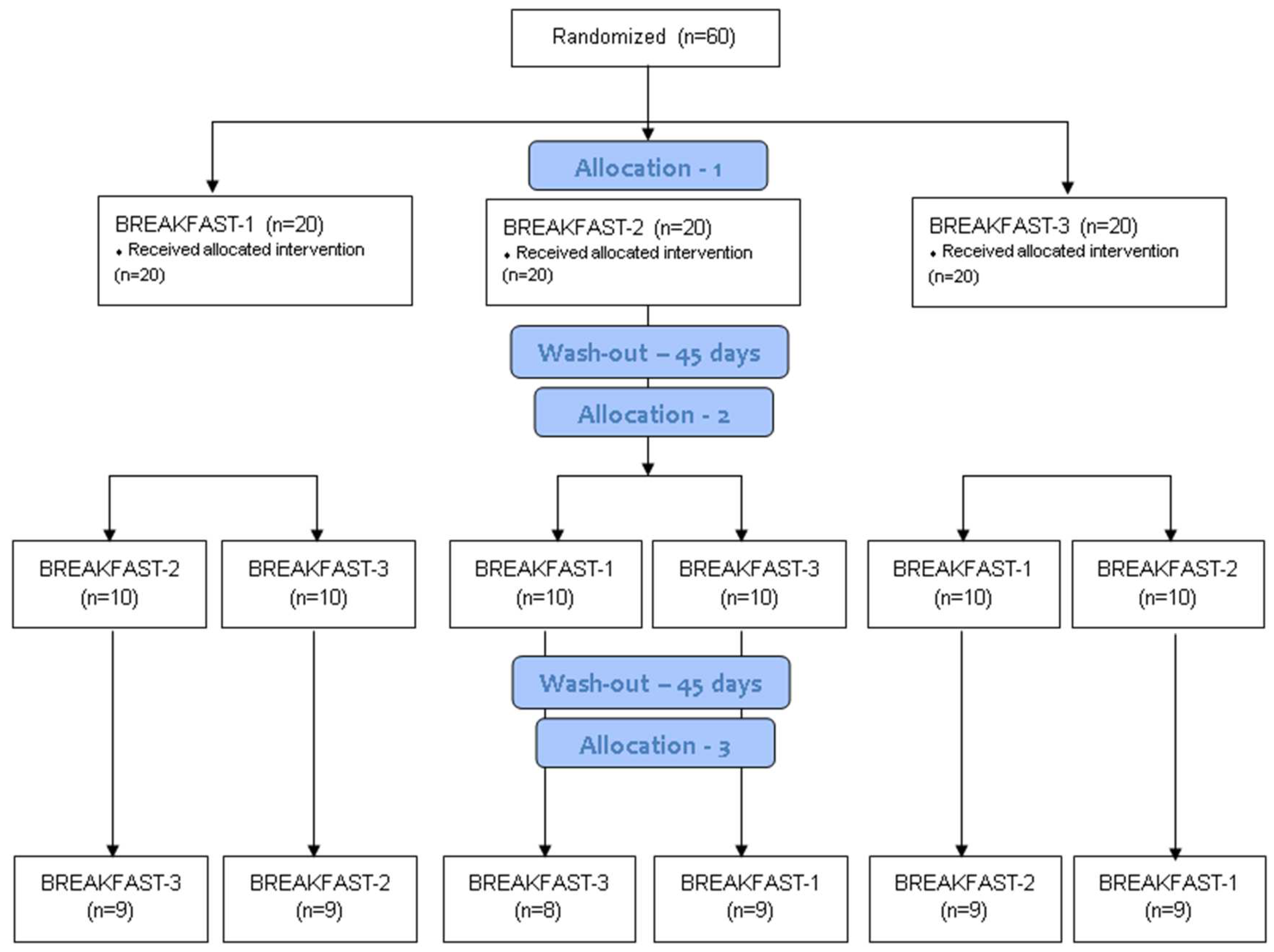 Nutrients 15 03711 g001