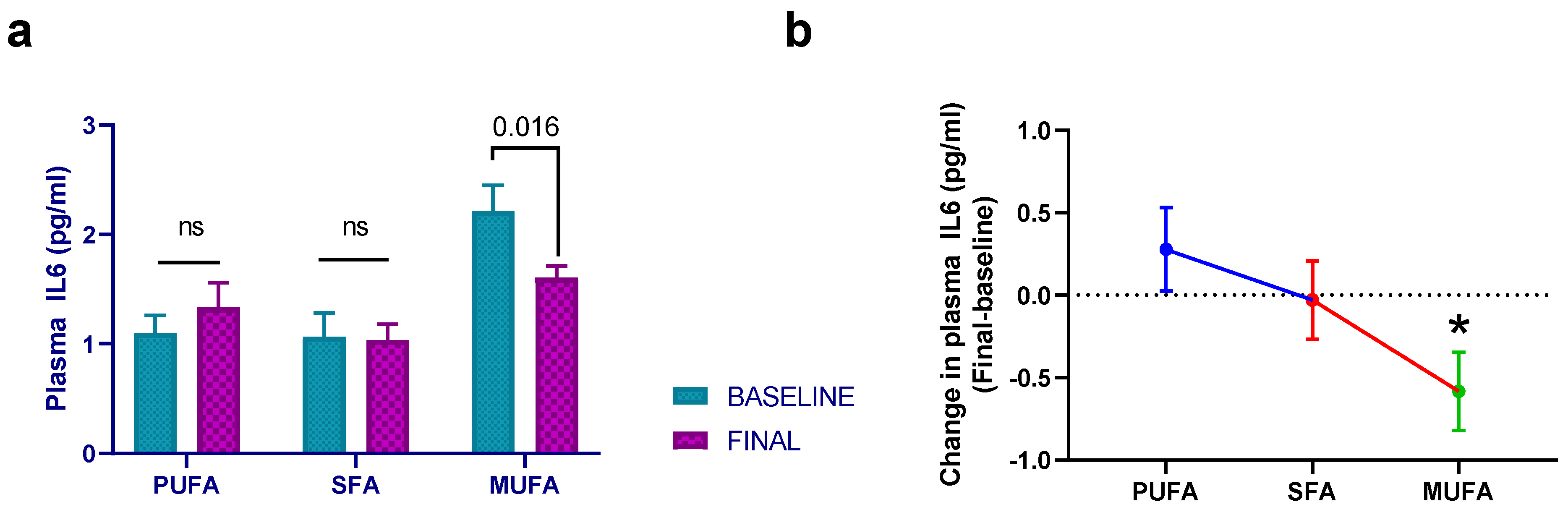 Nutrients 15 03711 g002