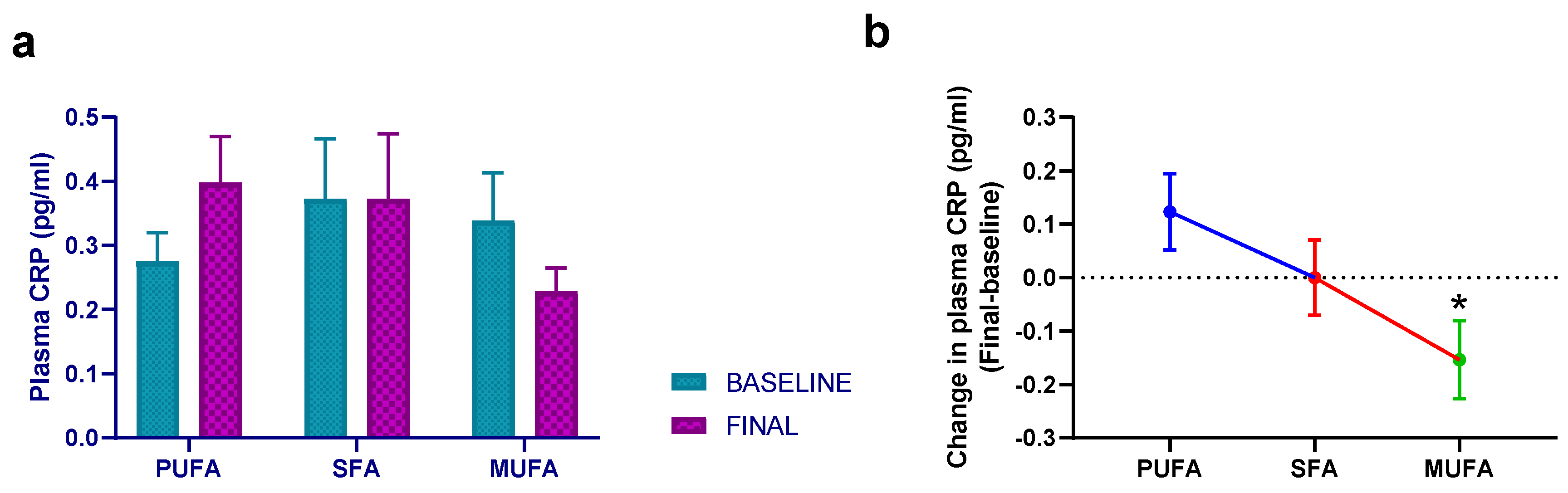 Nutrients 15 03711 g004