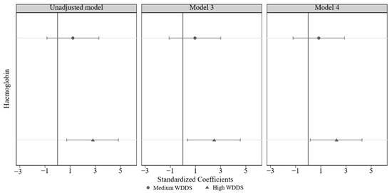 Nutrients 15 03714 g0a1
