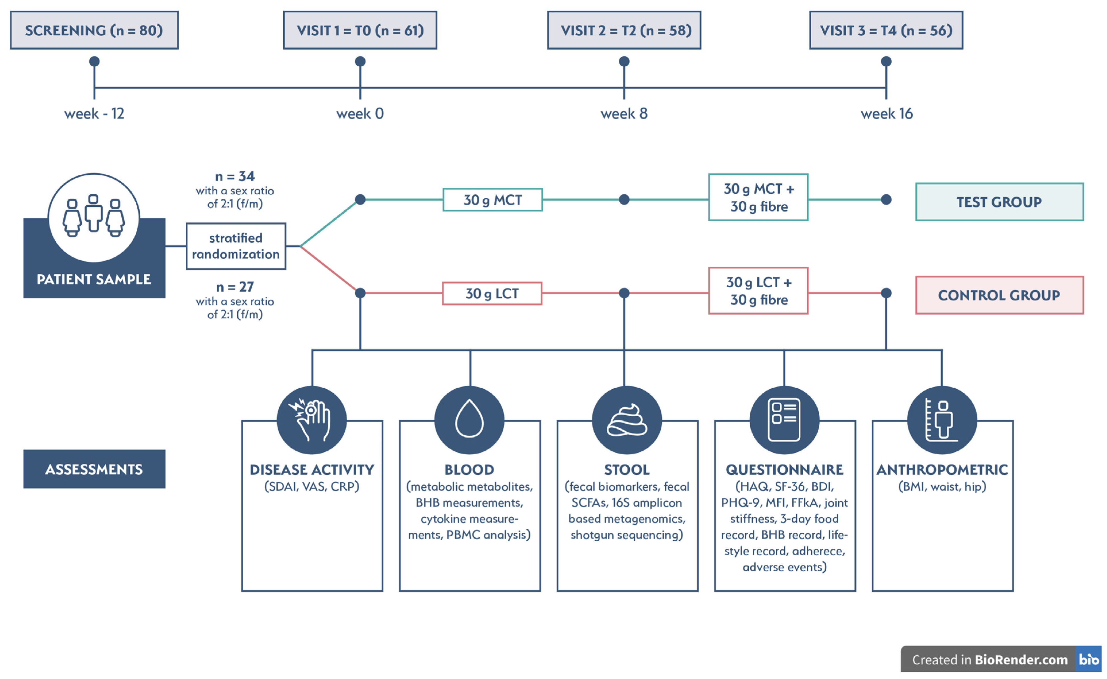Nutrients 15 03719 g001