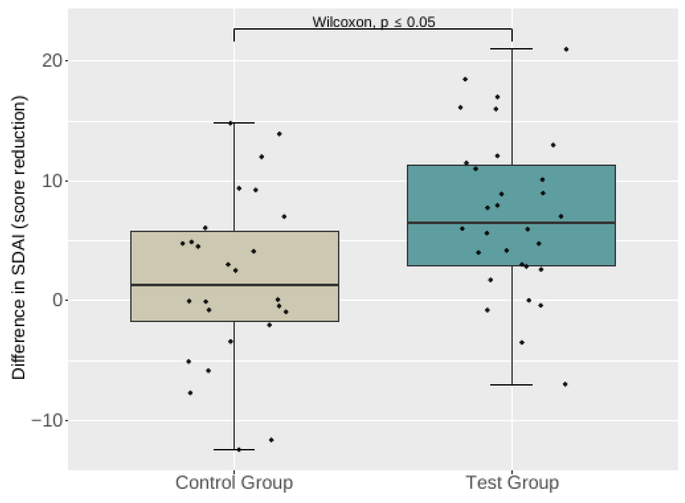 Nutrients 15 03719 g002