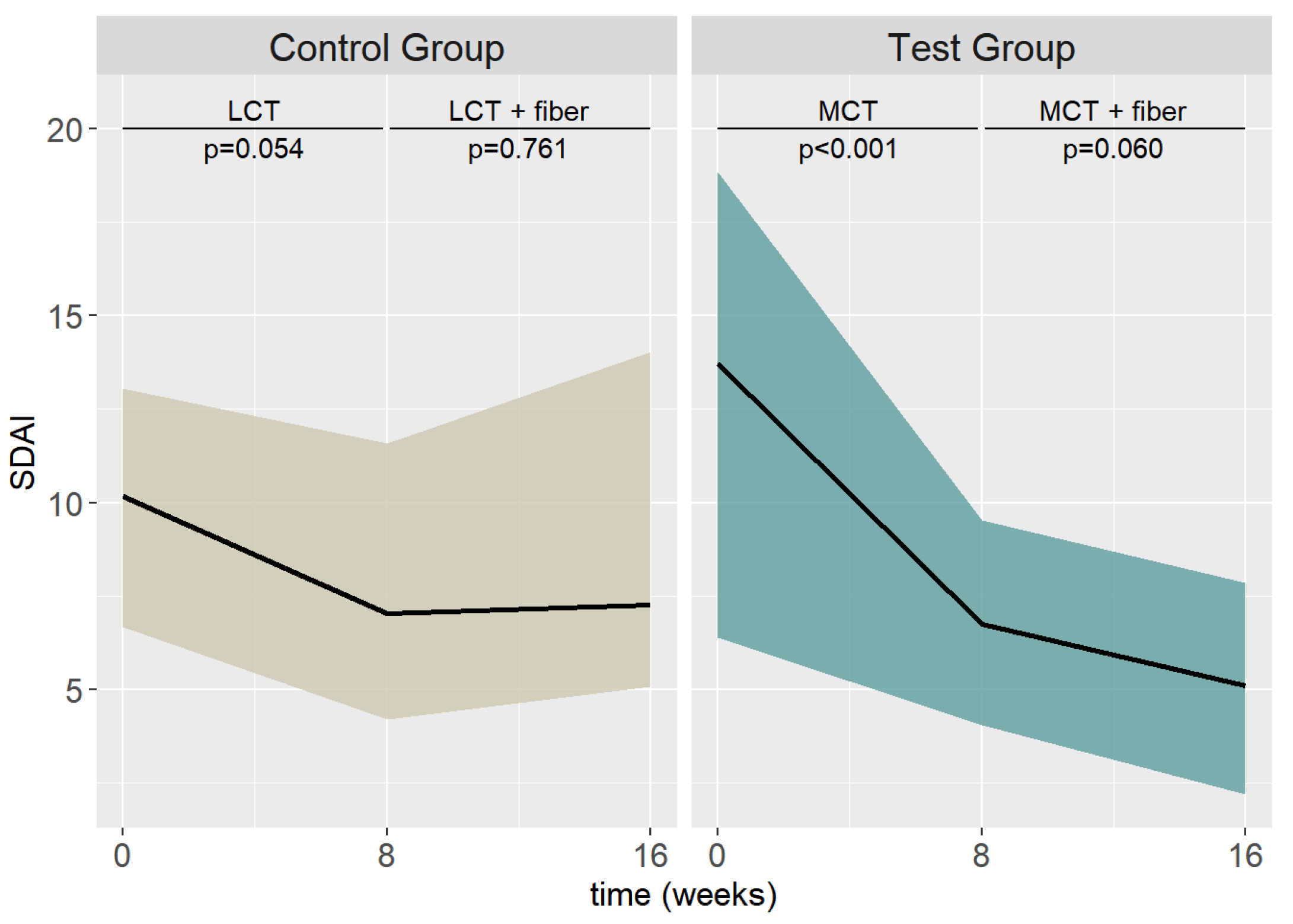 Nutrients 15 03719 g003