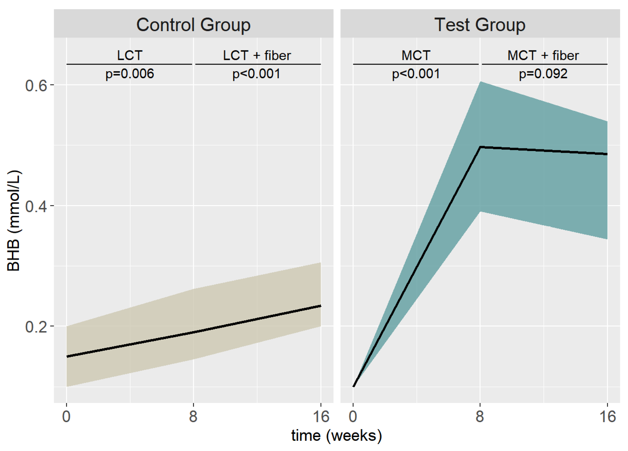 Nutrients 15 03719 g004
