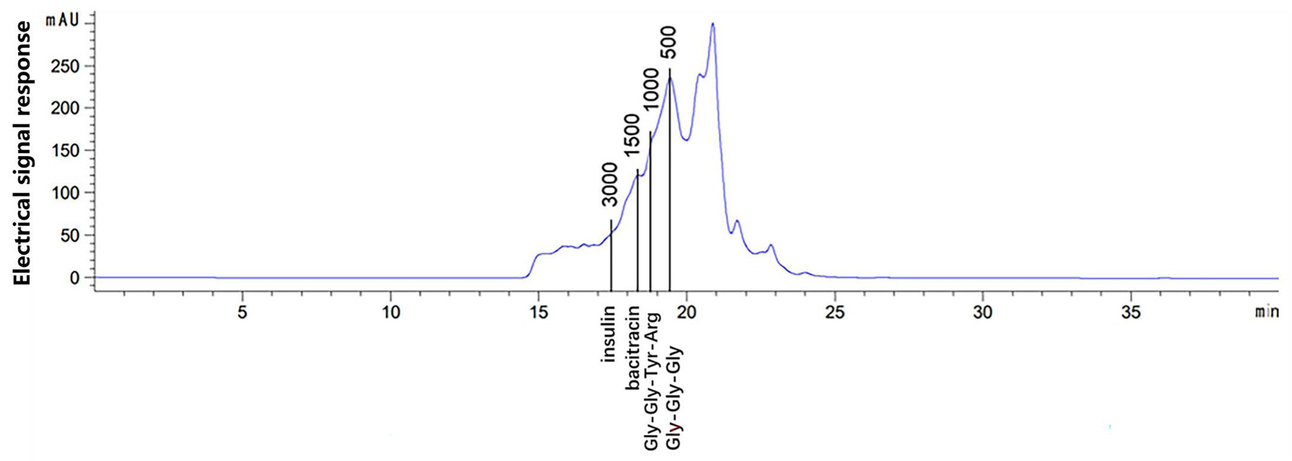 Nutrients 15 03731 g002