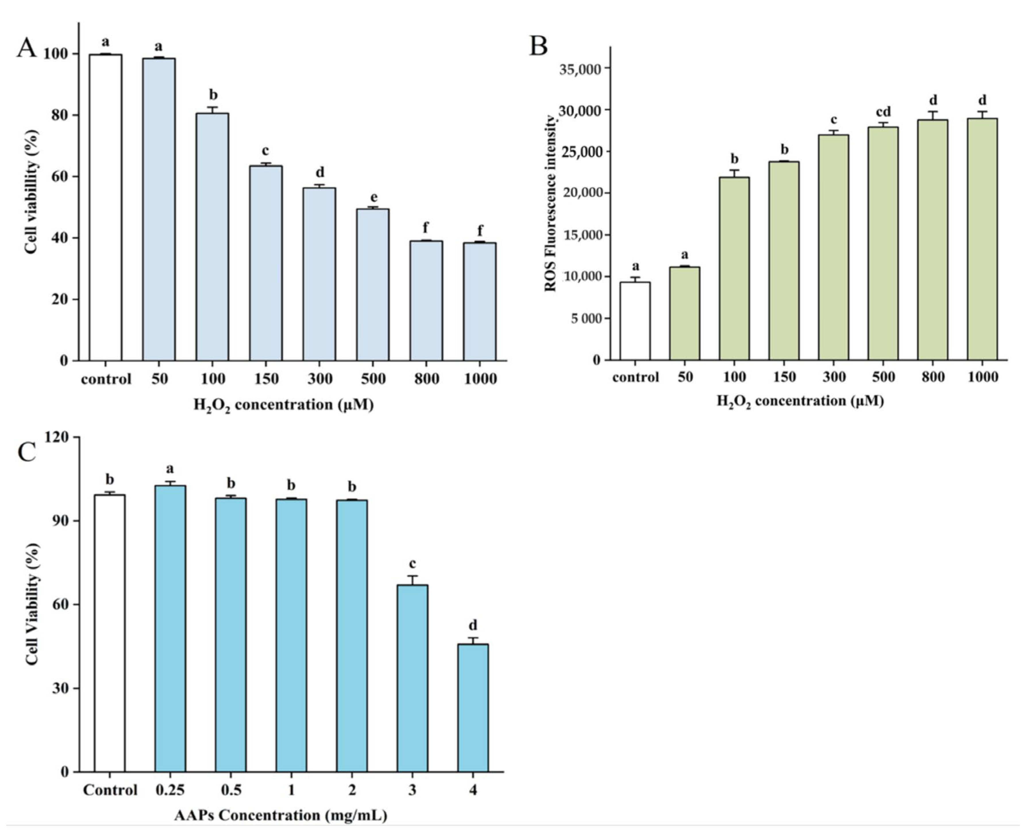 Nutrients 15 03731 g003