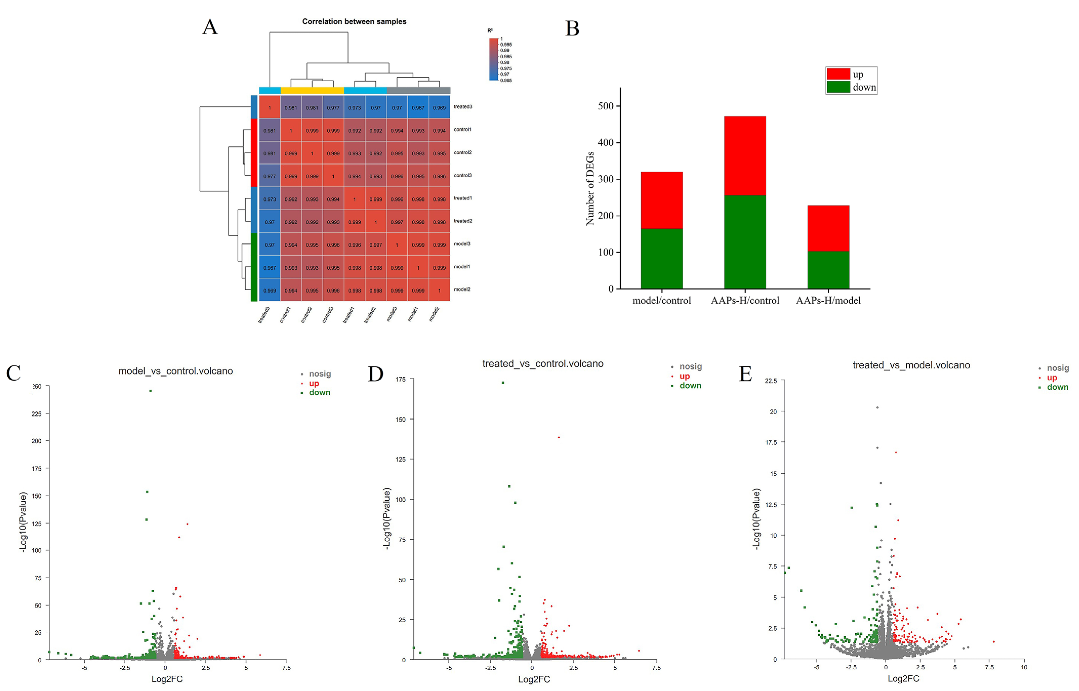 Nutrients 15 03731 g007