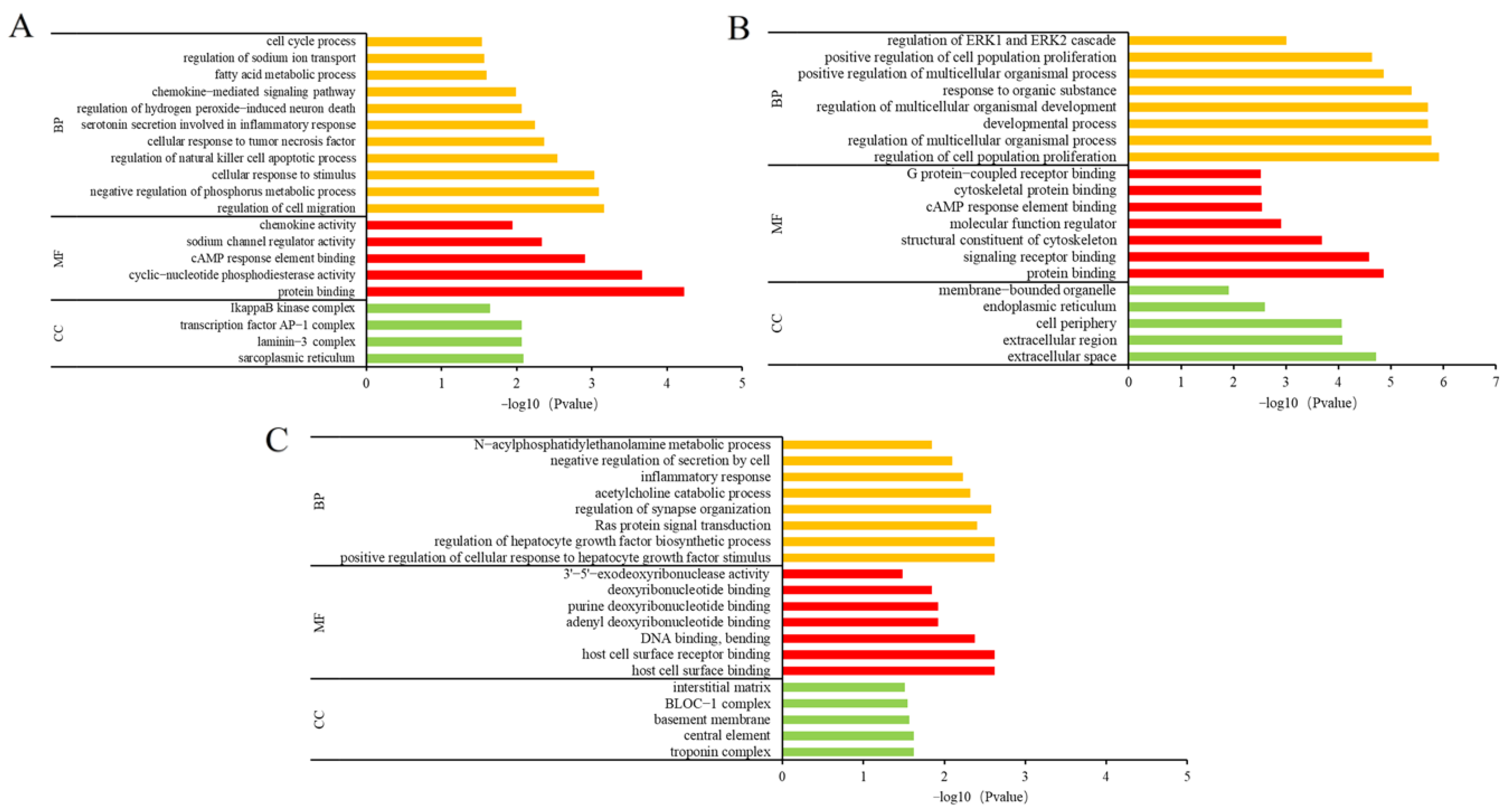 Nutrients 15 03731 g008