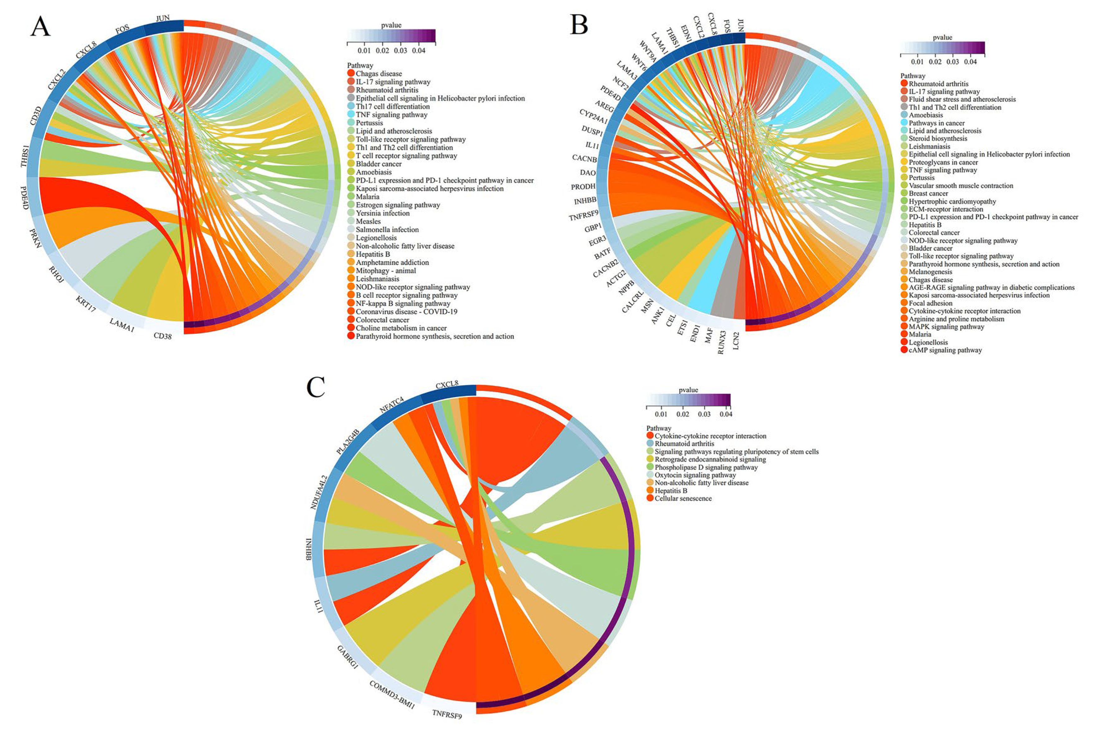 Nutrients 15 03731 g009