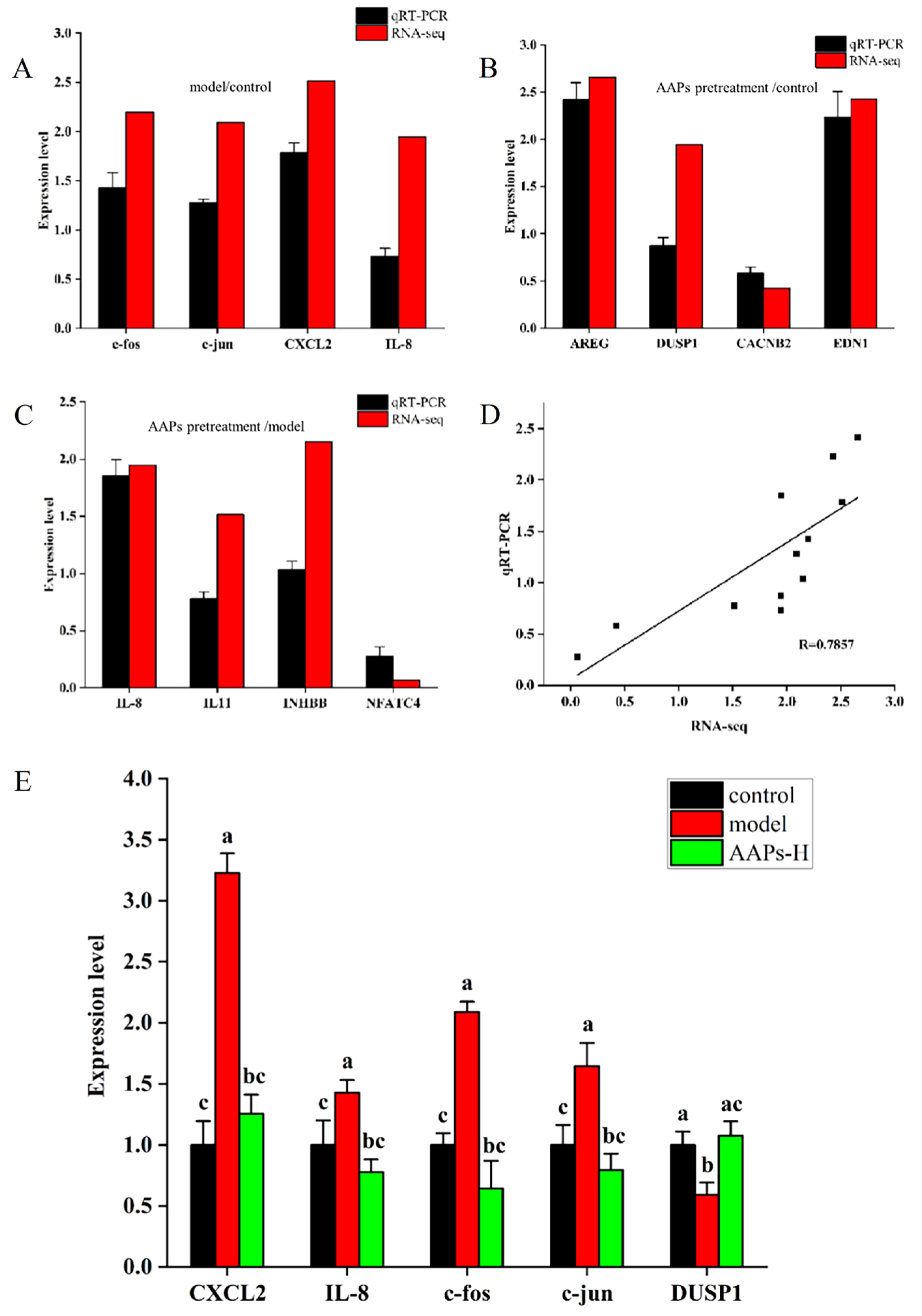 Nutrients 15 03731 g010