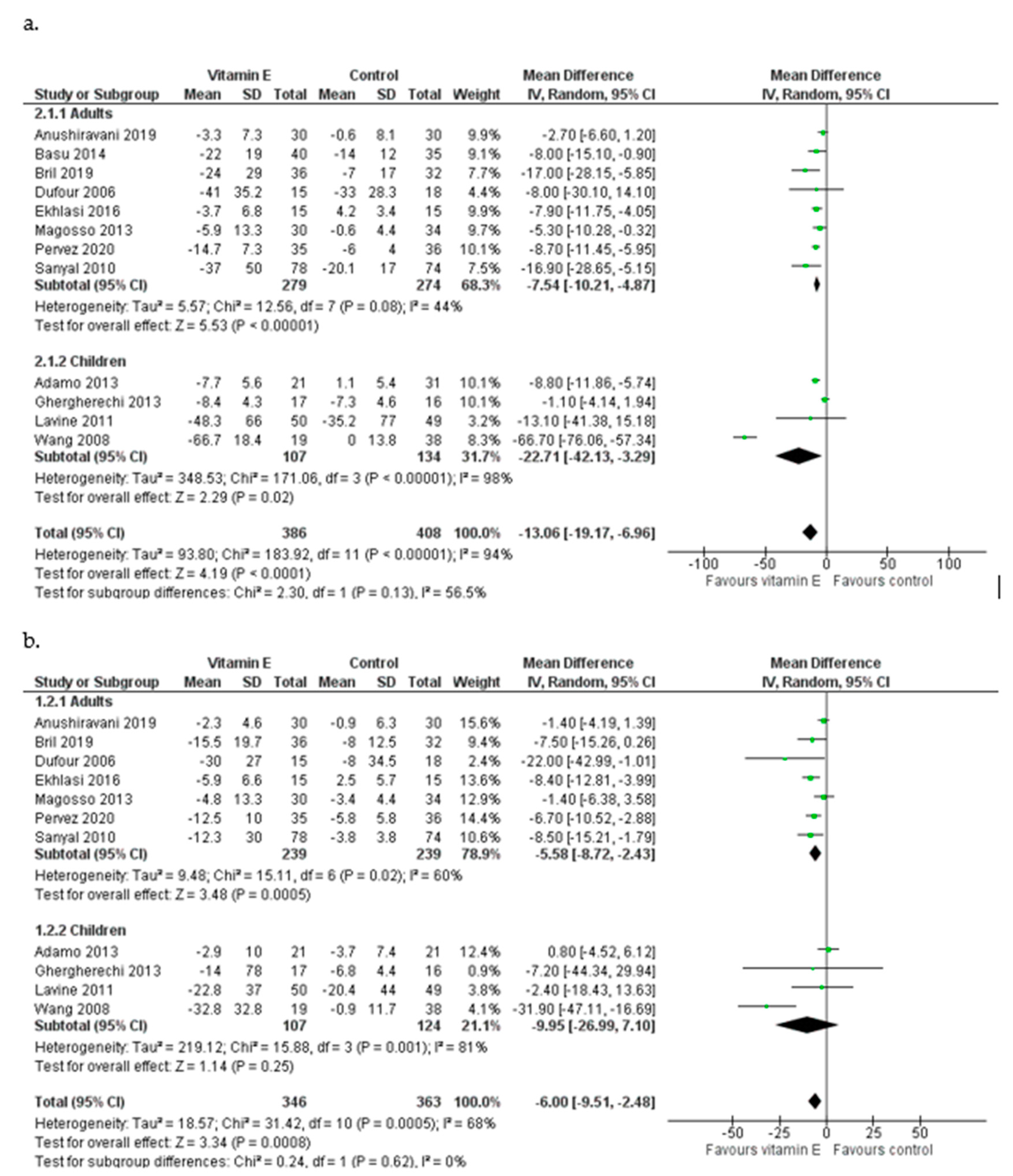 Nutrients 15 03733 g003