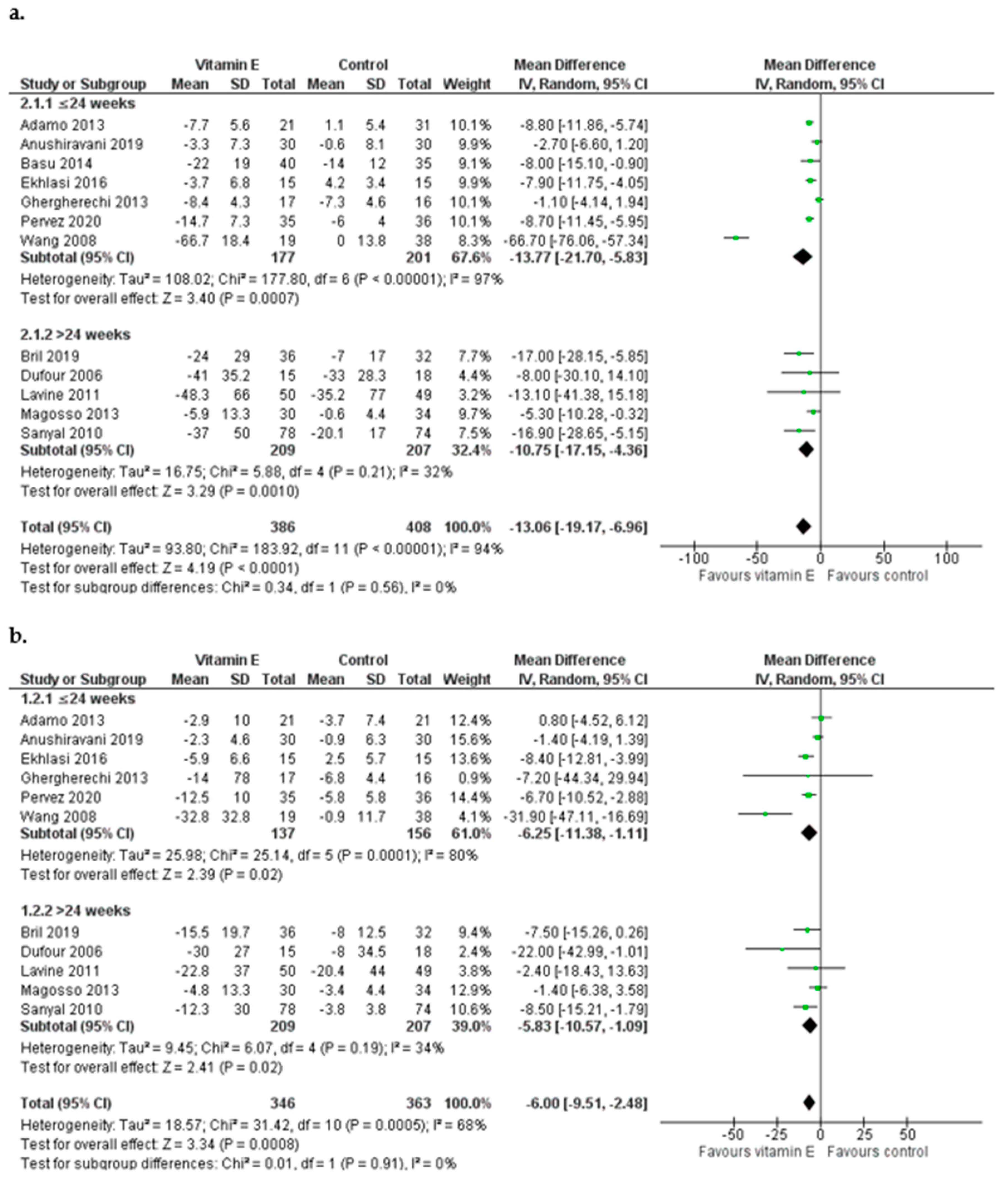 Nutrients 15 03733 g005