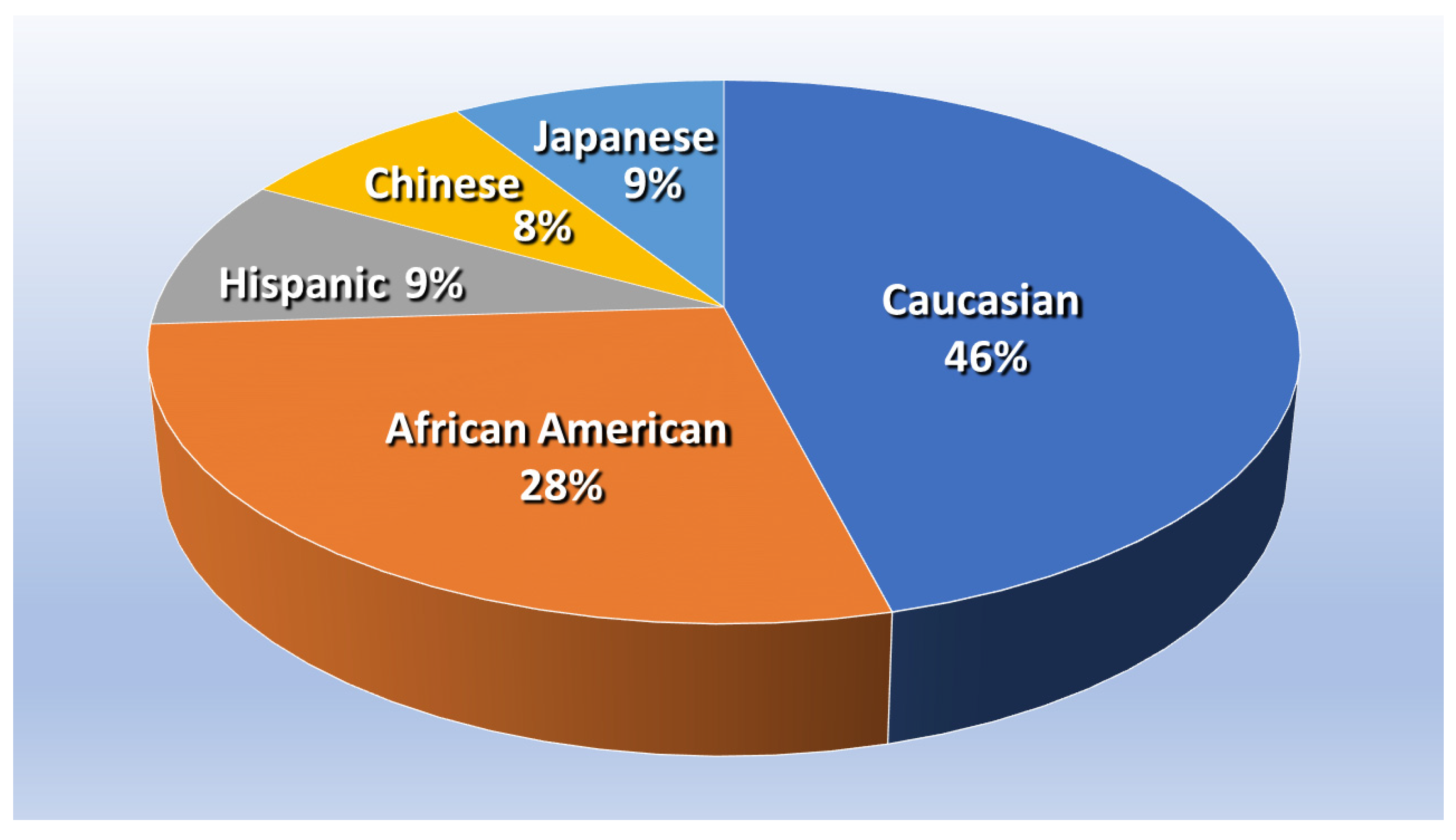 Nutrients 15 03735 g001