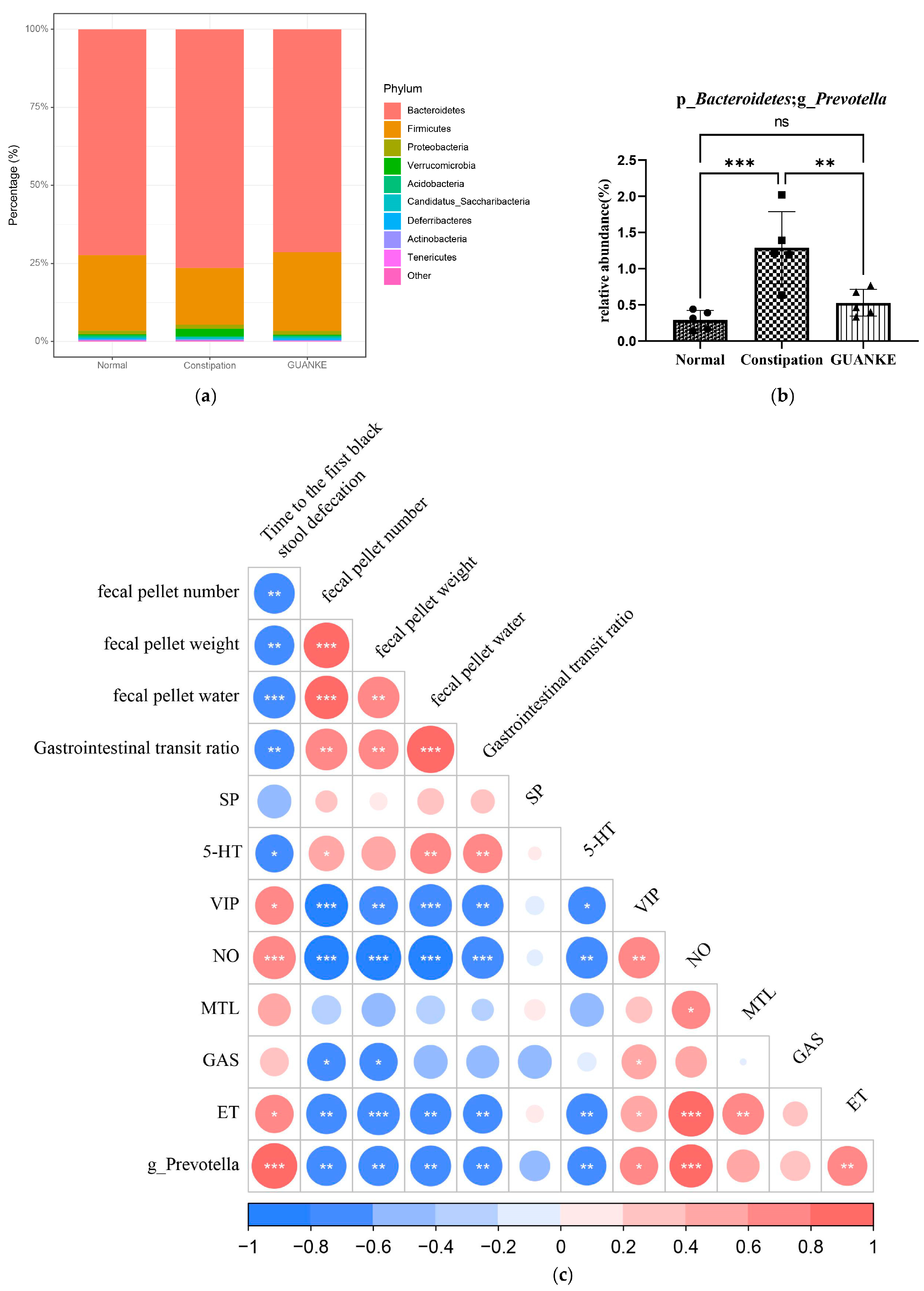 Nutrients 15 03741 g004
