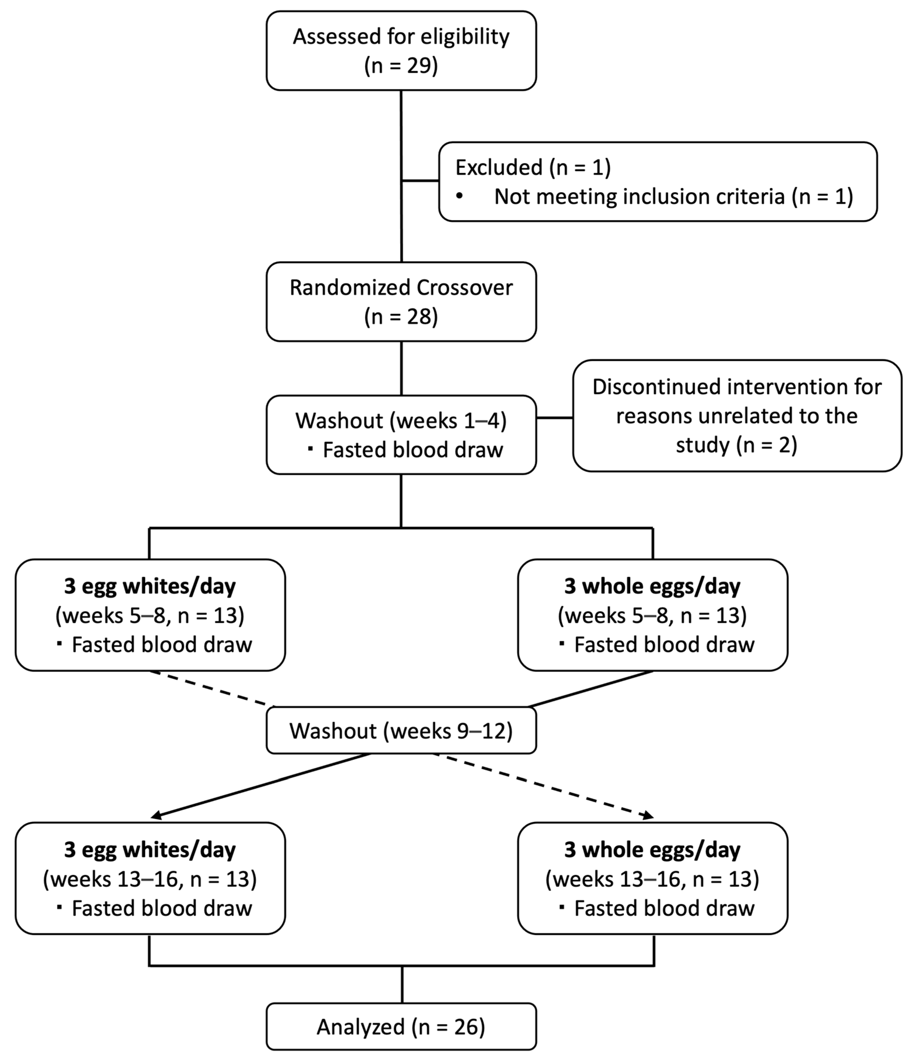 Nutrients 15 03747 g001 Nutrients 15 03747 g001