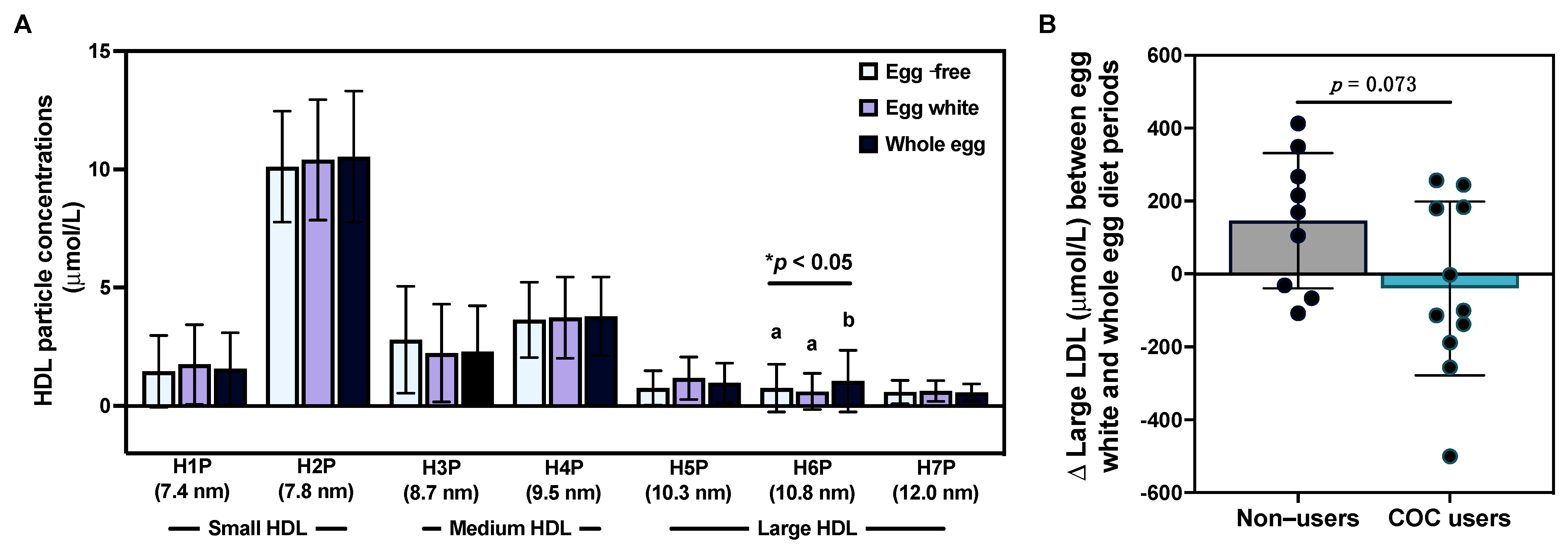 Nutrients 15 03747 g003 Nutrients 15 03747 g003