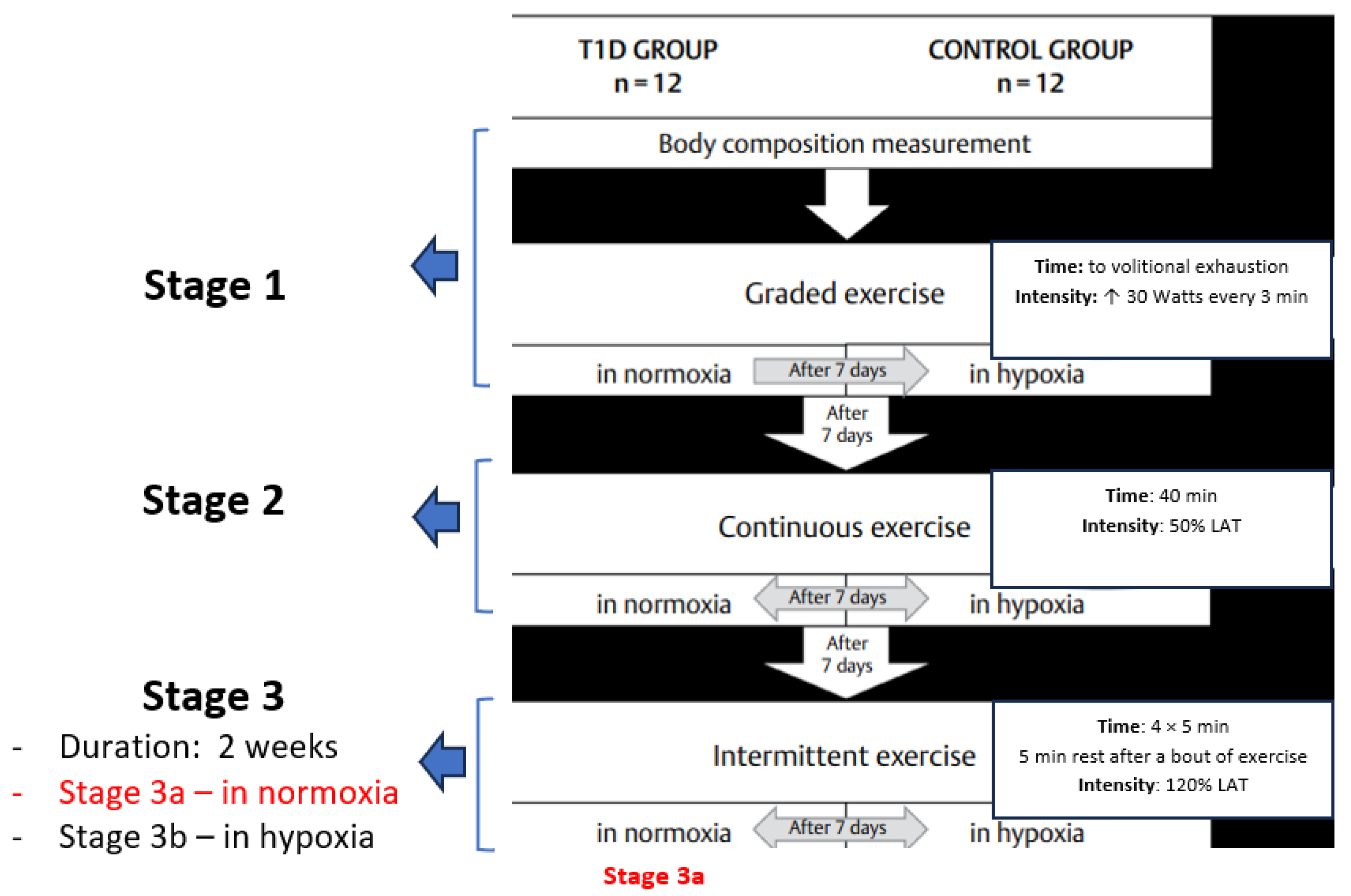 Nutrients 15 03749 g001