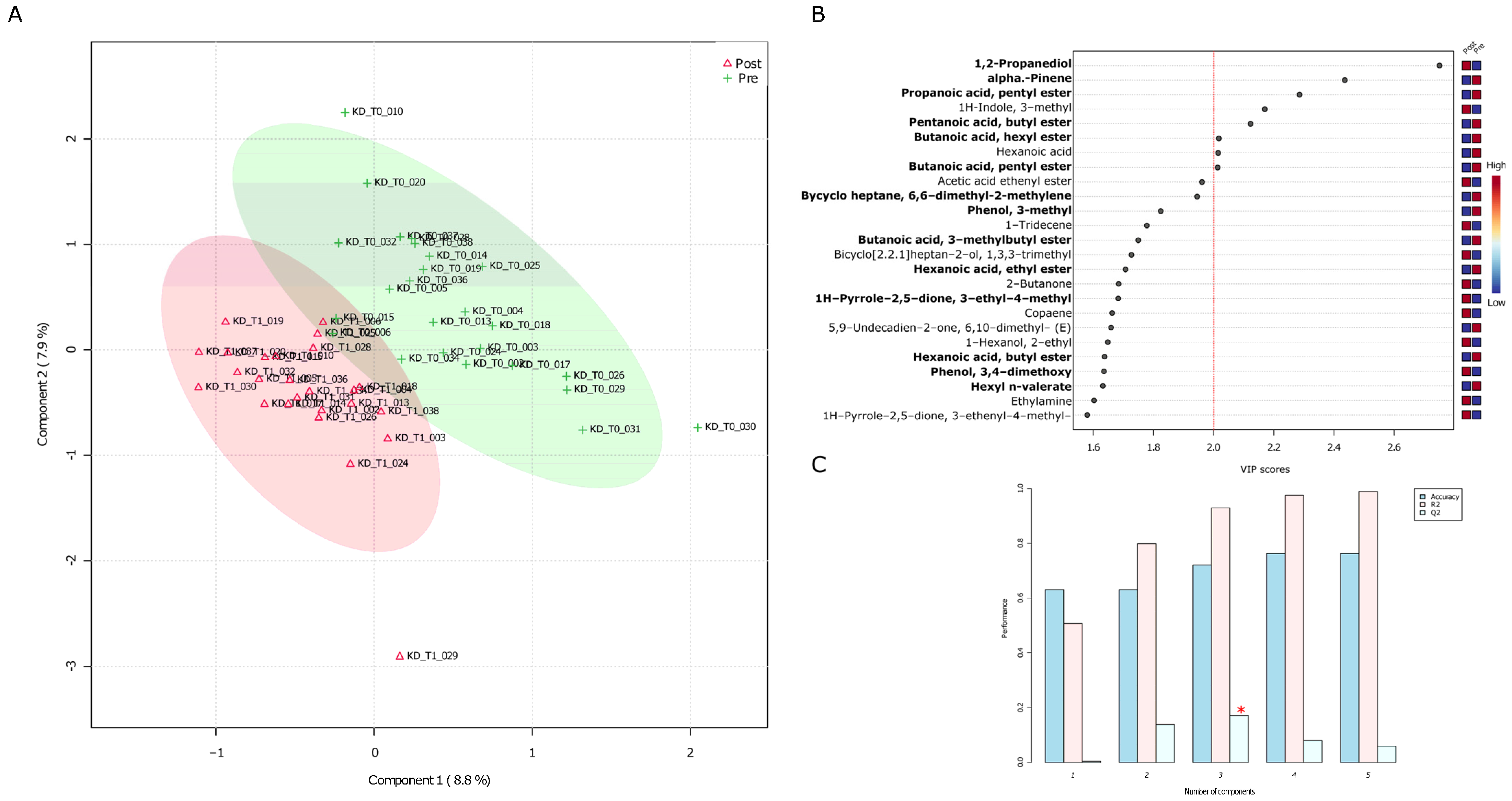 Nutrients 15 03752 g002