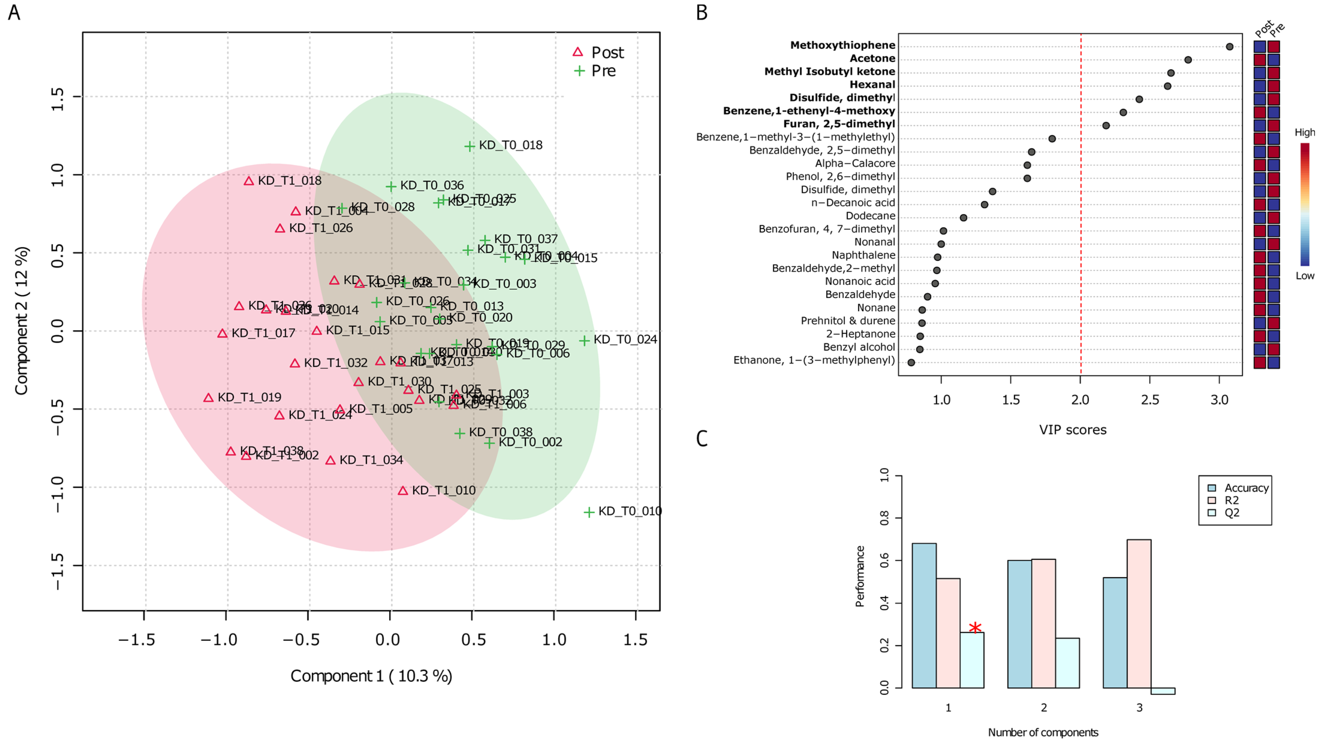Nutrients 15 03752 g003