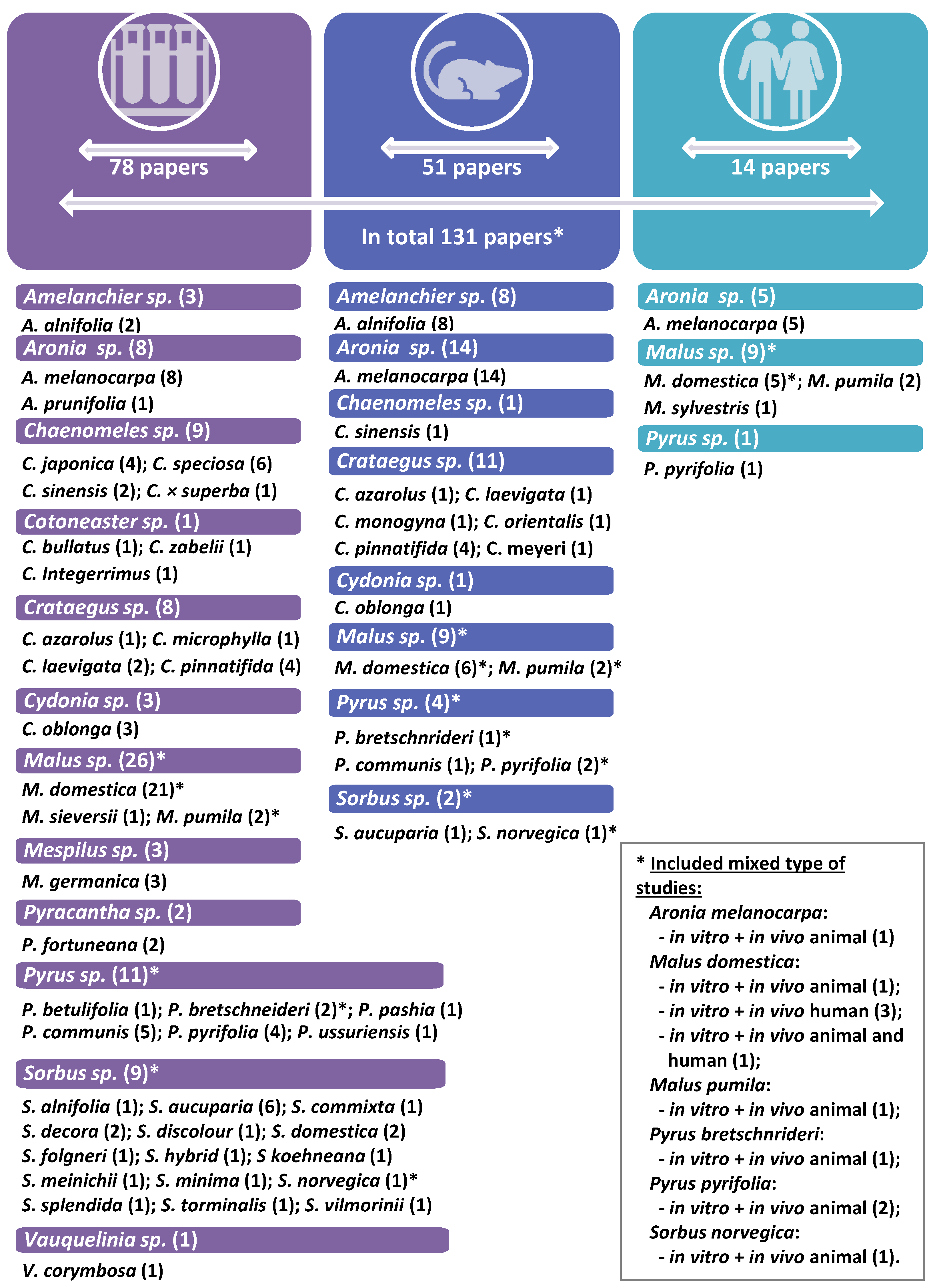 Nutrients 15 03756 g001