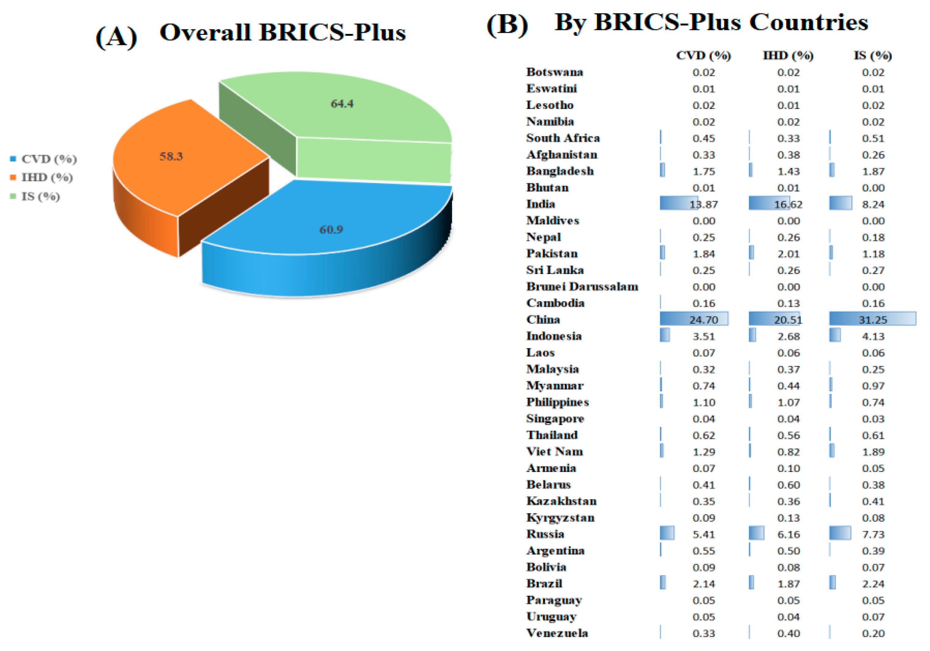 Nutrients 15 03757 g001