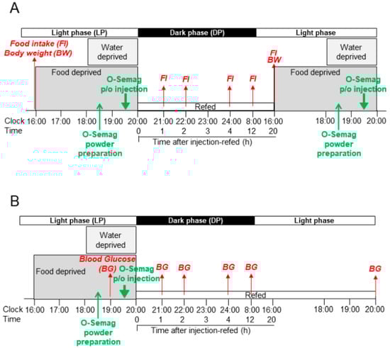 Nutrients 15 03765 g001