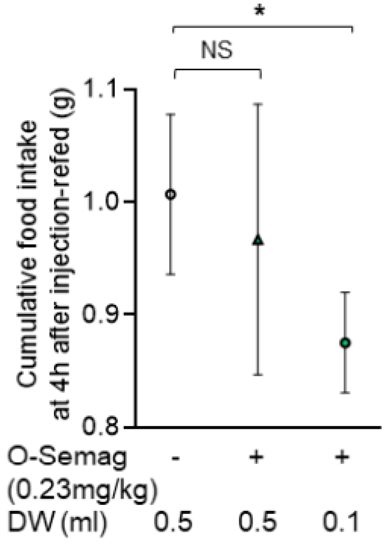 Nutrients 15 03765 g002