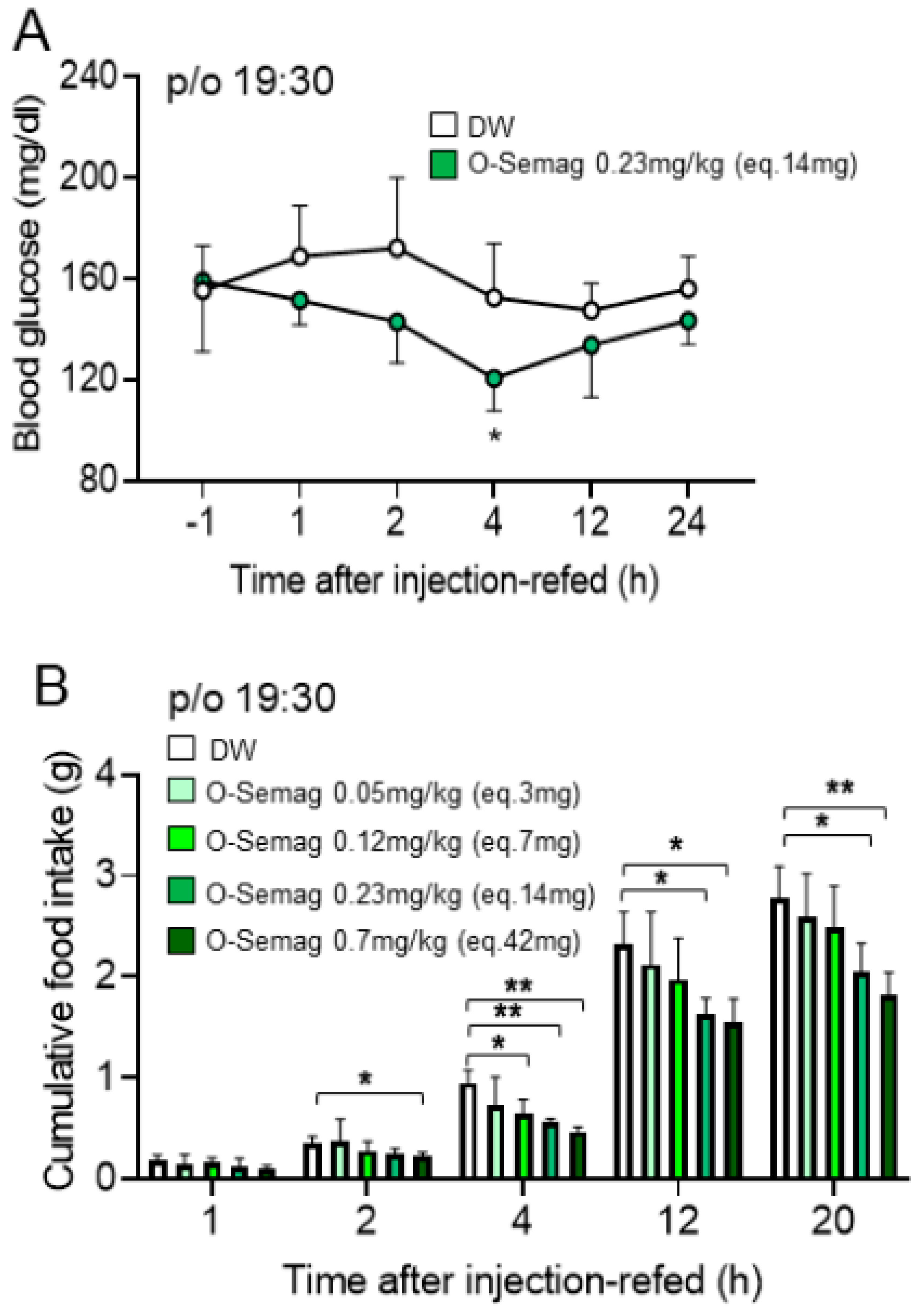 Nutrients 15 03765 g003