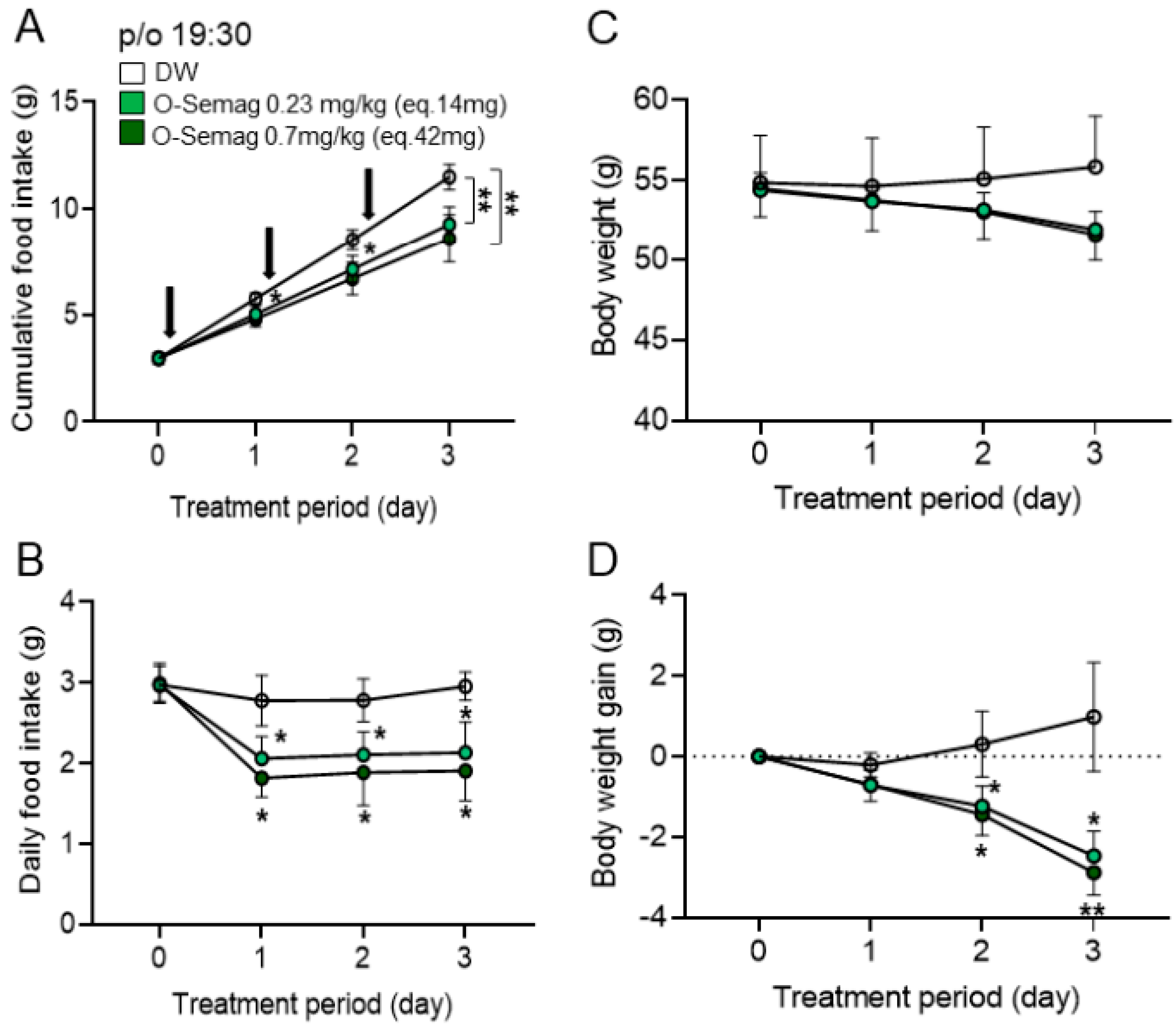 Nutrients 15 03765 g004